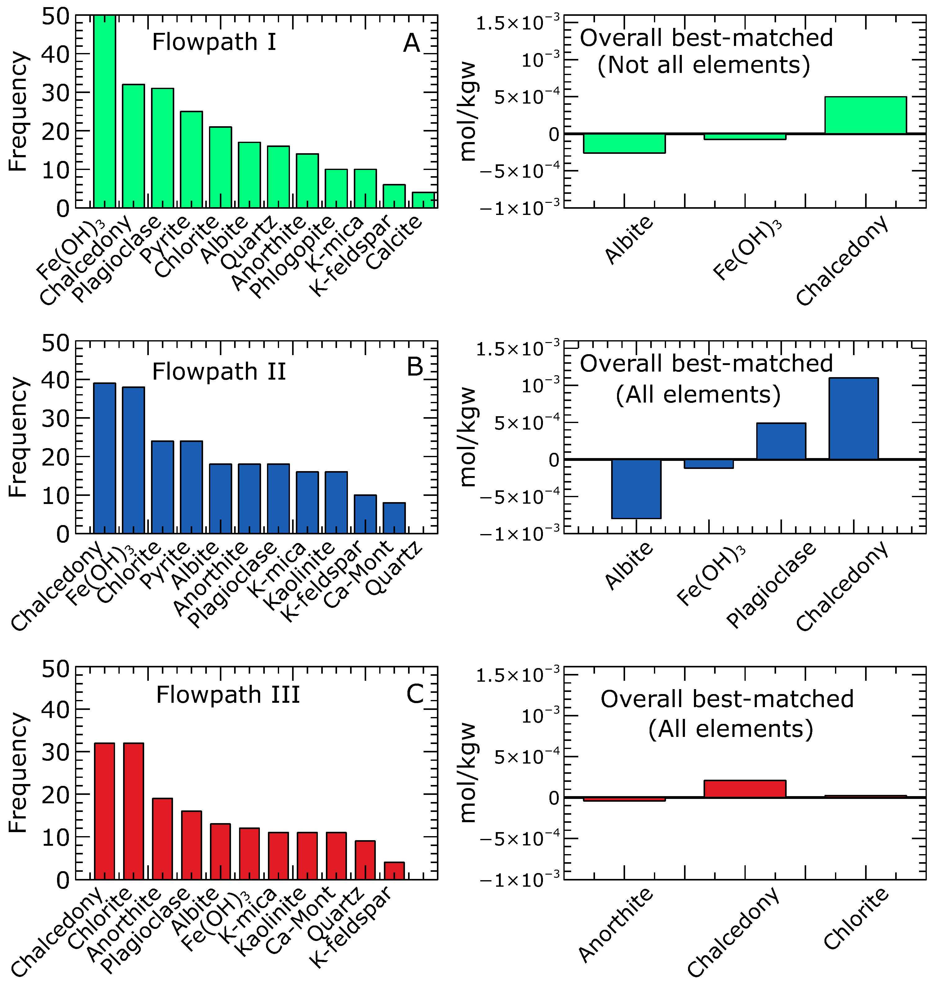 Minerals 13 00899 g005