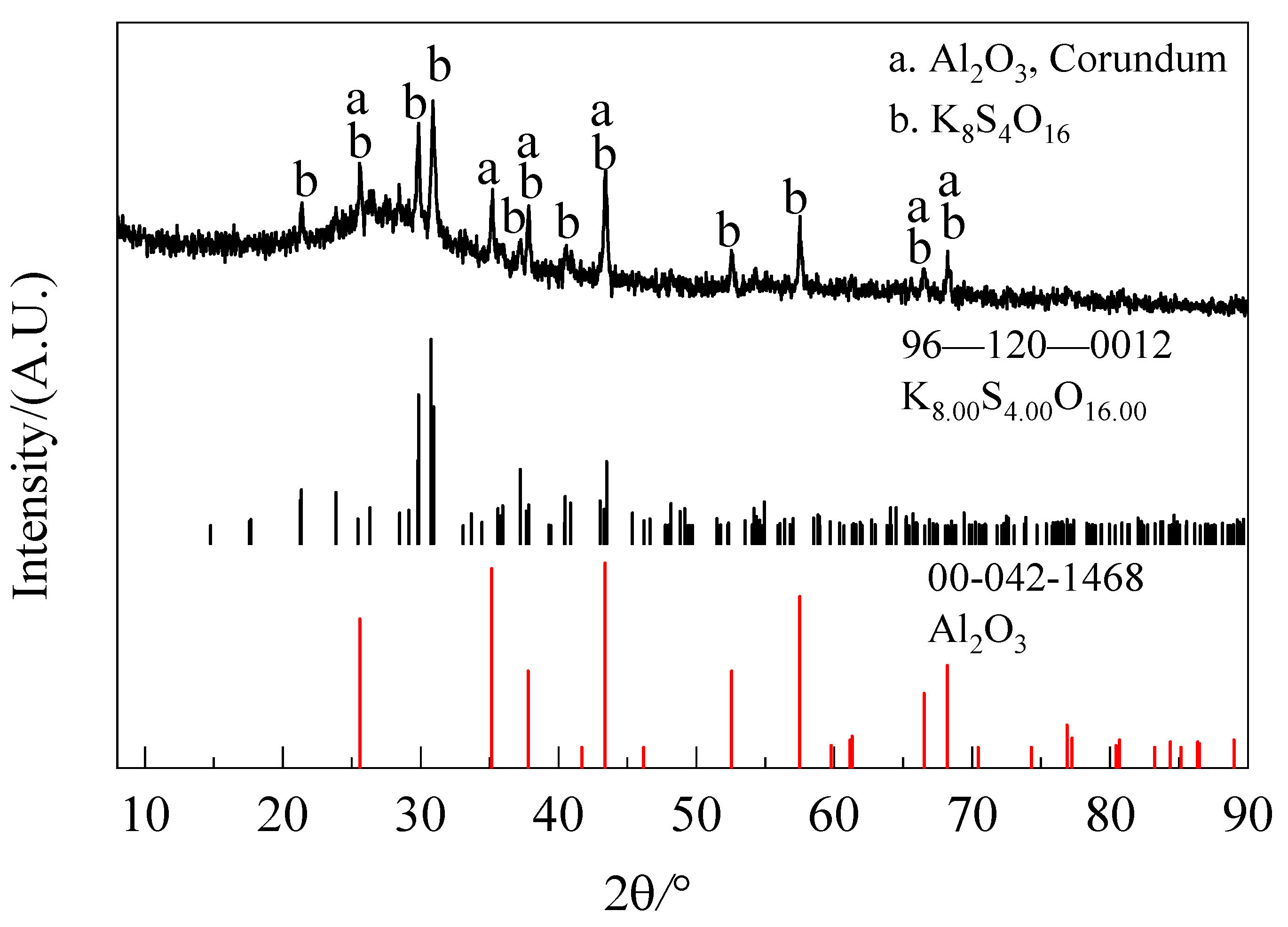 Minerals 13 00900 g001 Minerals 13 00900 g001