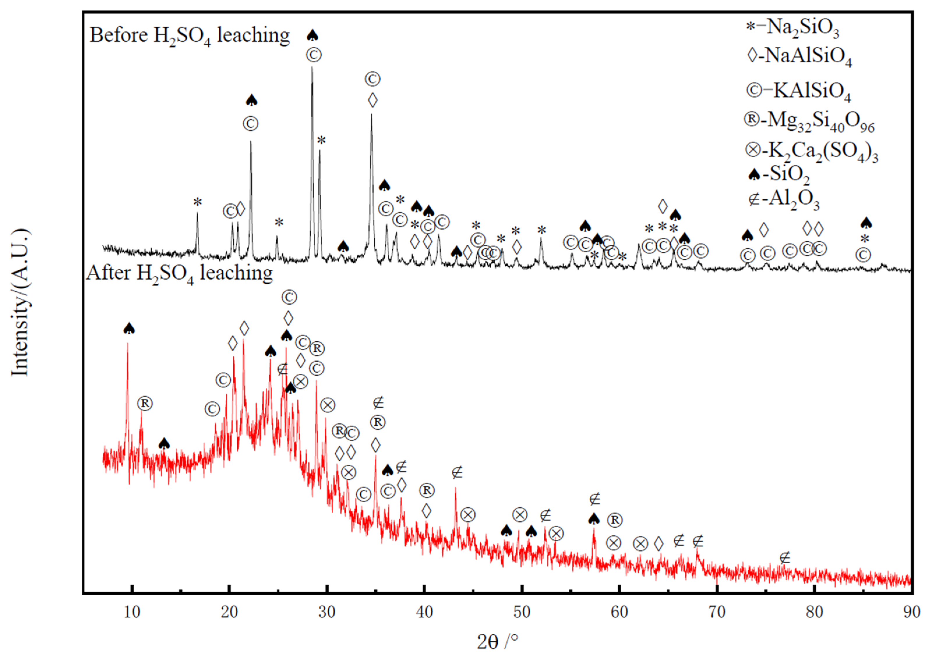 Minerals 13 00900 g014 Minerals 13 00900 g014