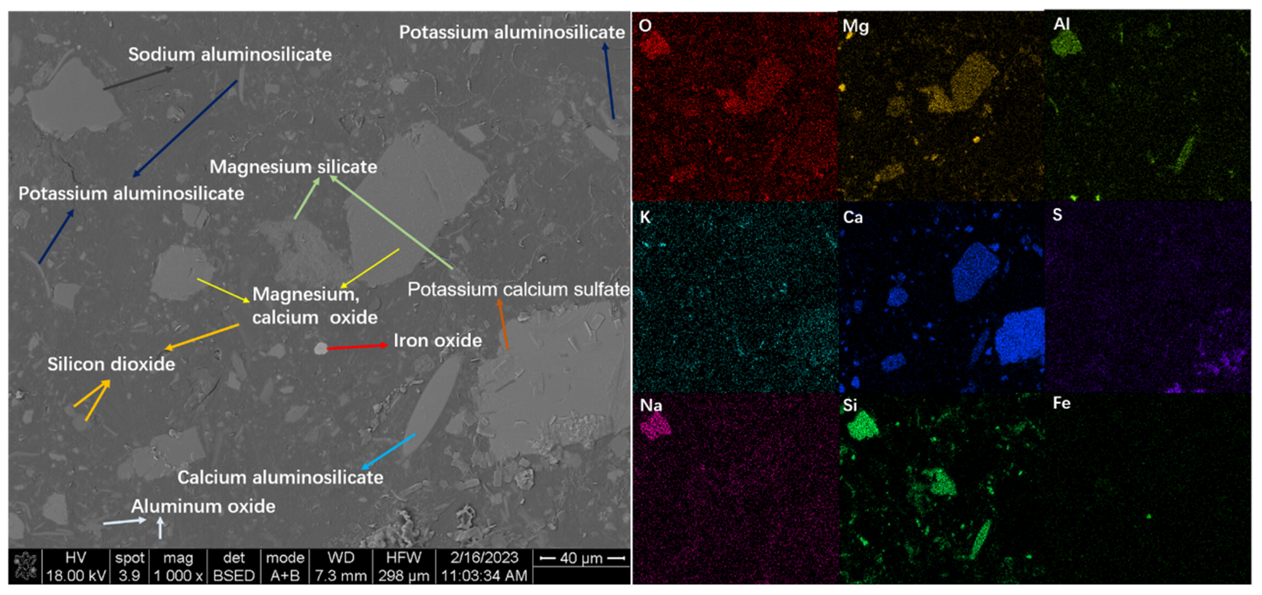 Minerals 13 00900 g015 Minerals 13 00900 g015