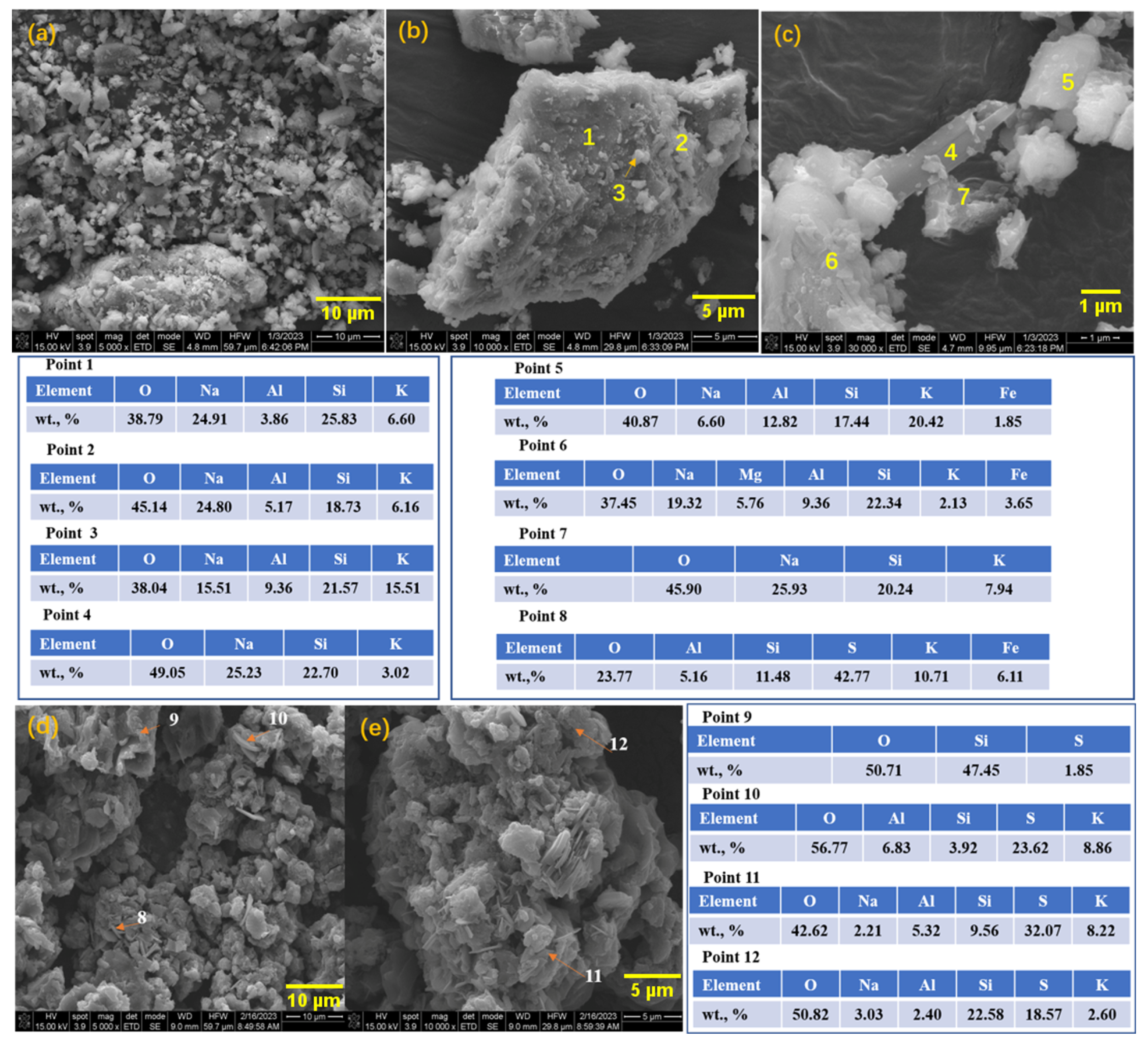 Minerals 13 00900 g016 Minerals 13 00900 g016