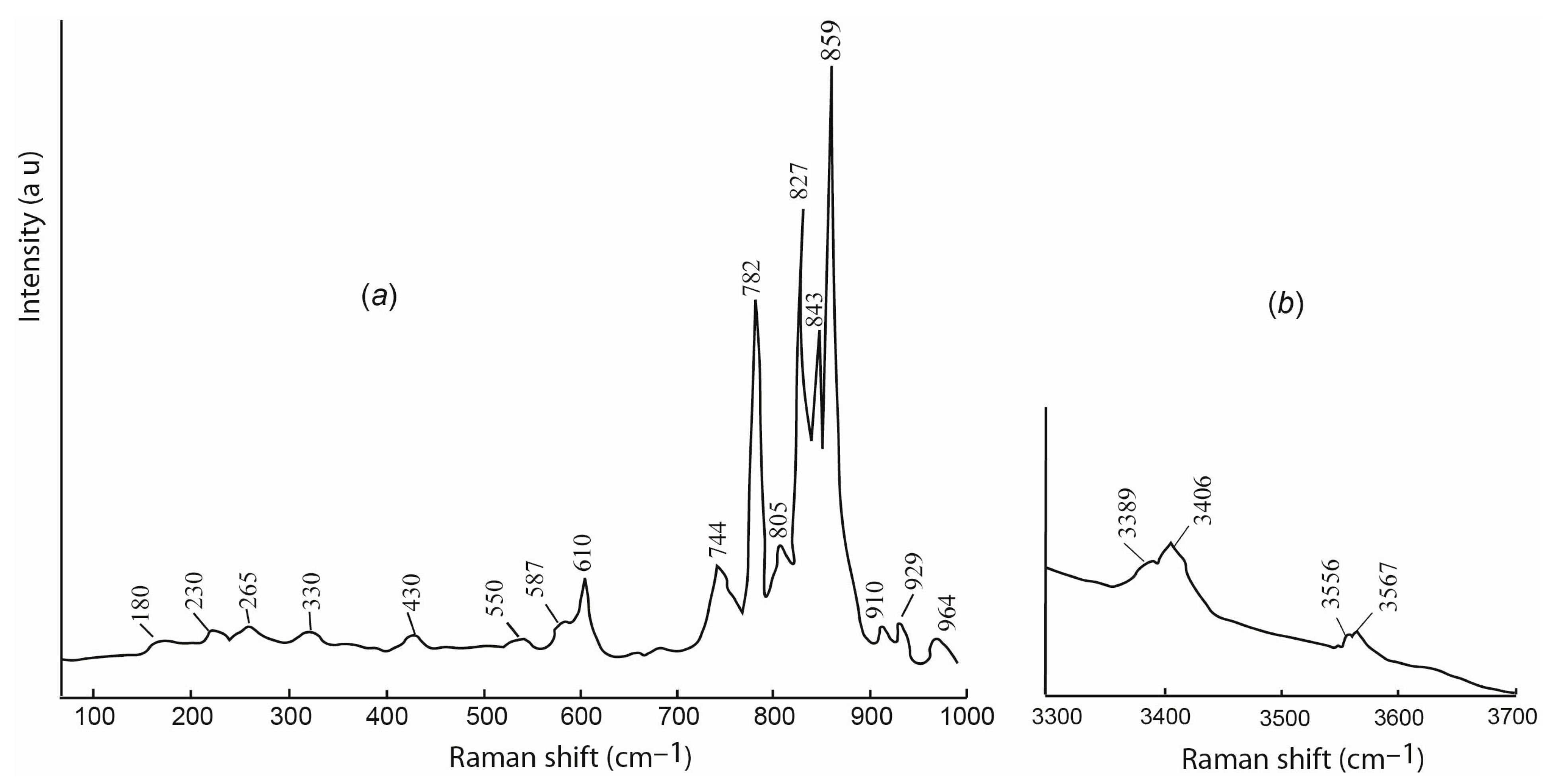 Minerals 13 00901 g006 Minerals 13 00901 g006