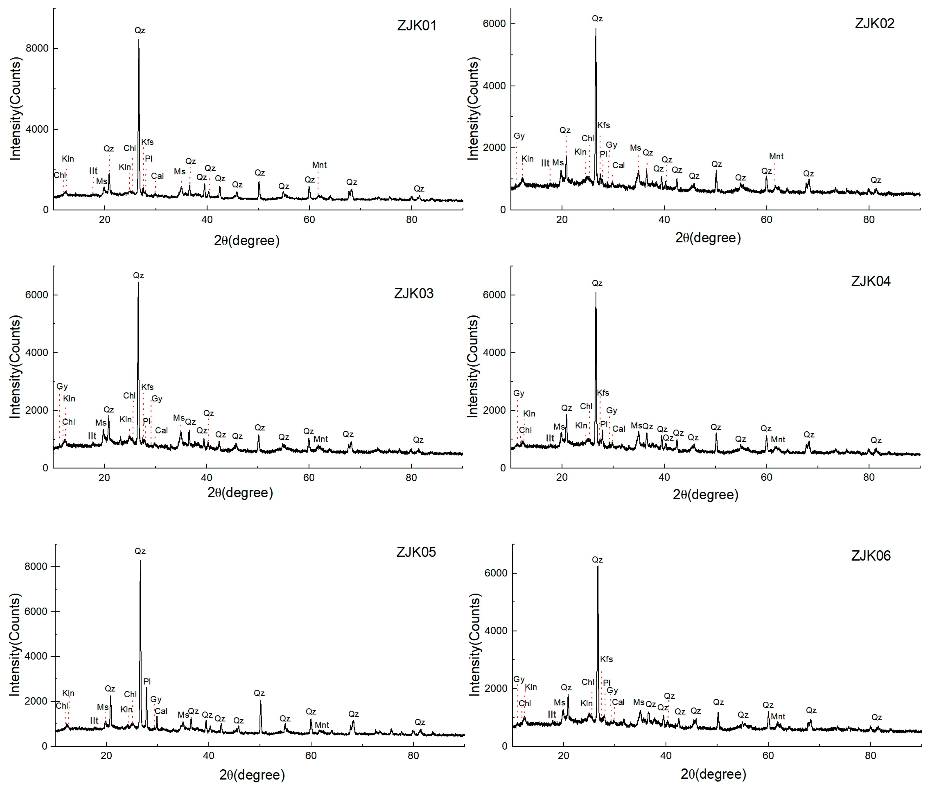 Minerals 13 00903 g002