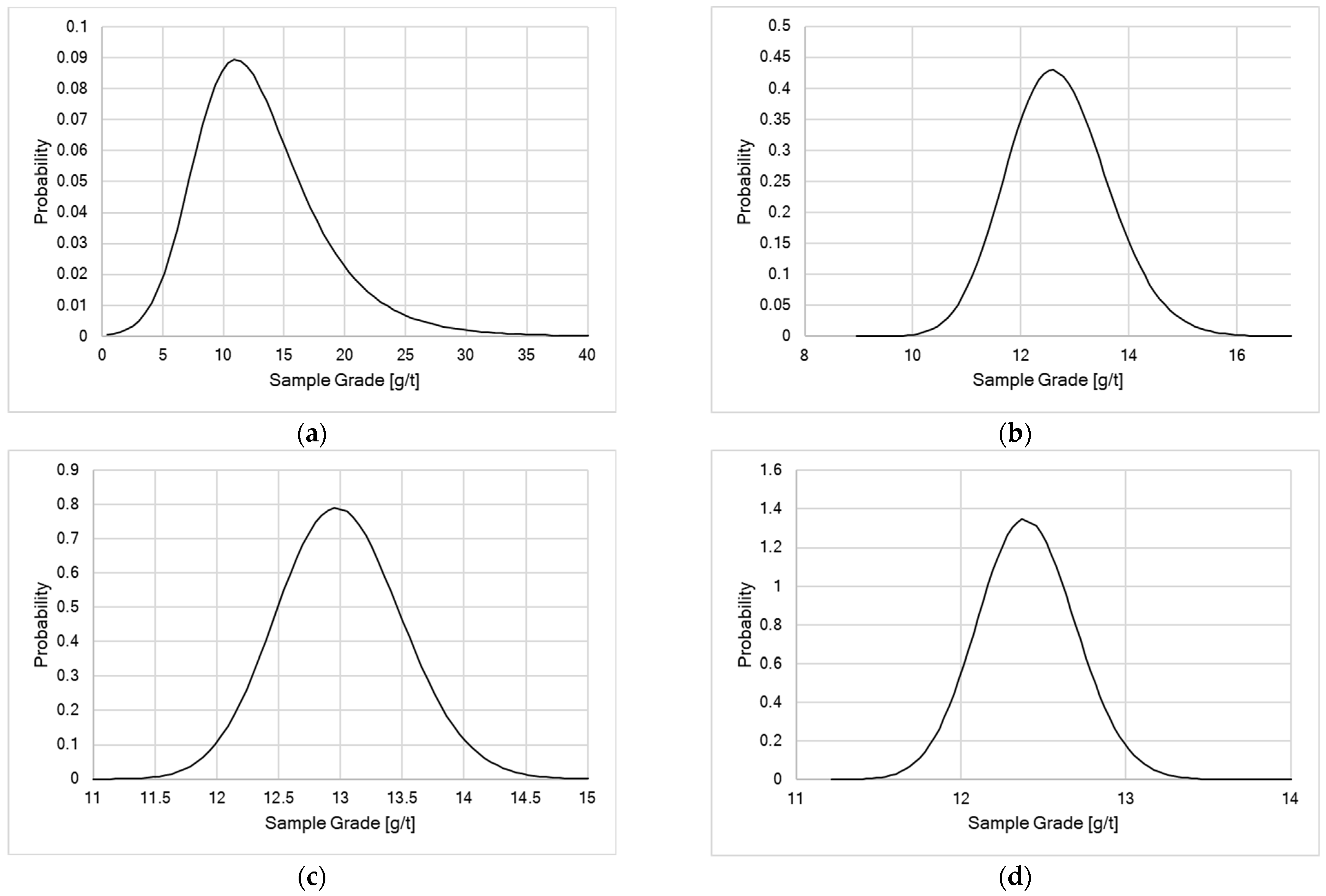 Minerals 13 00905 g002