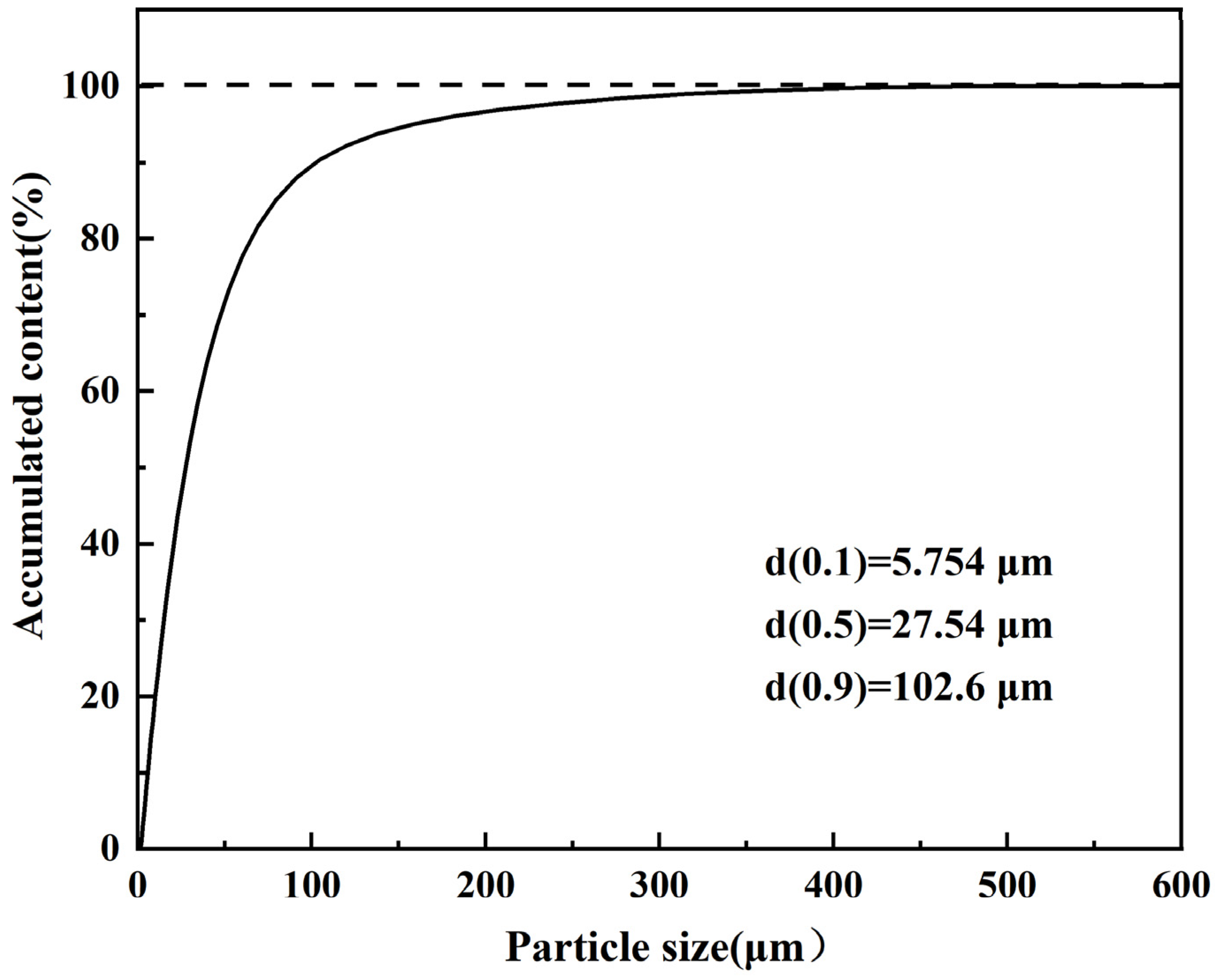 Minerals 13 00906 g002