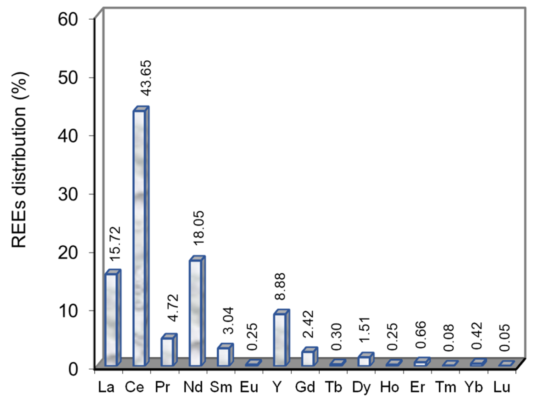 Minerals 13 00909 g001