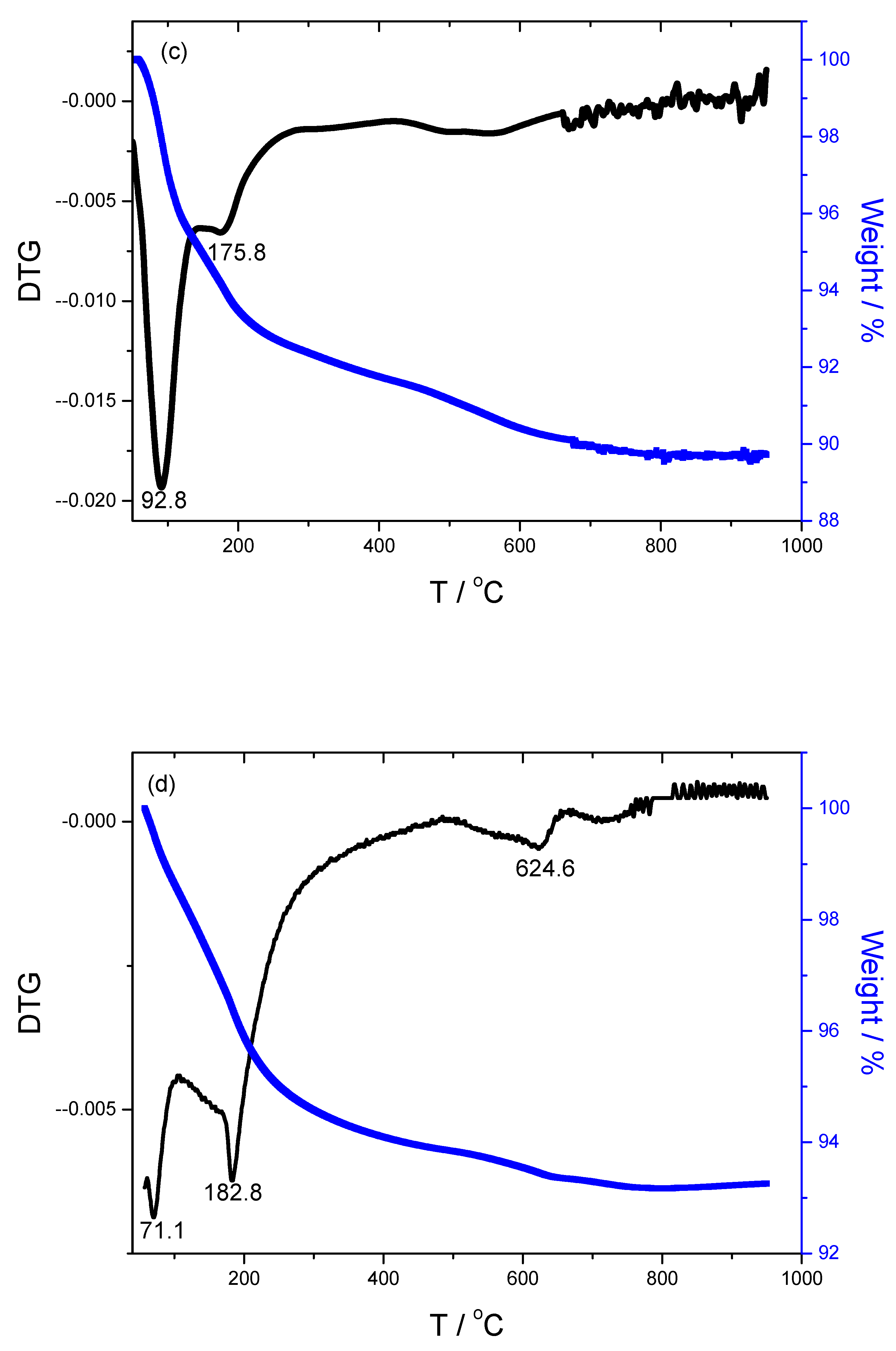 Minerals 13 00910 g004b
