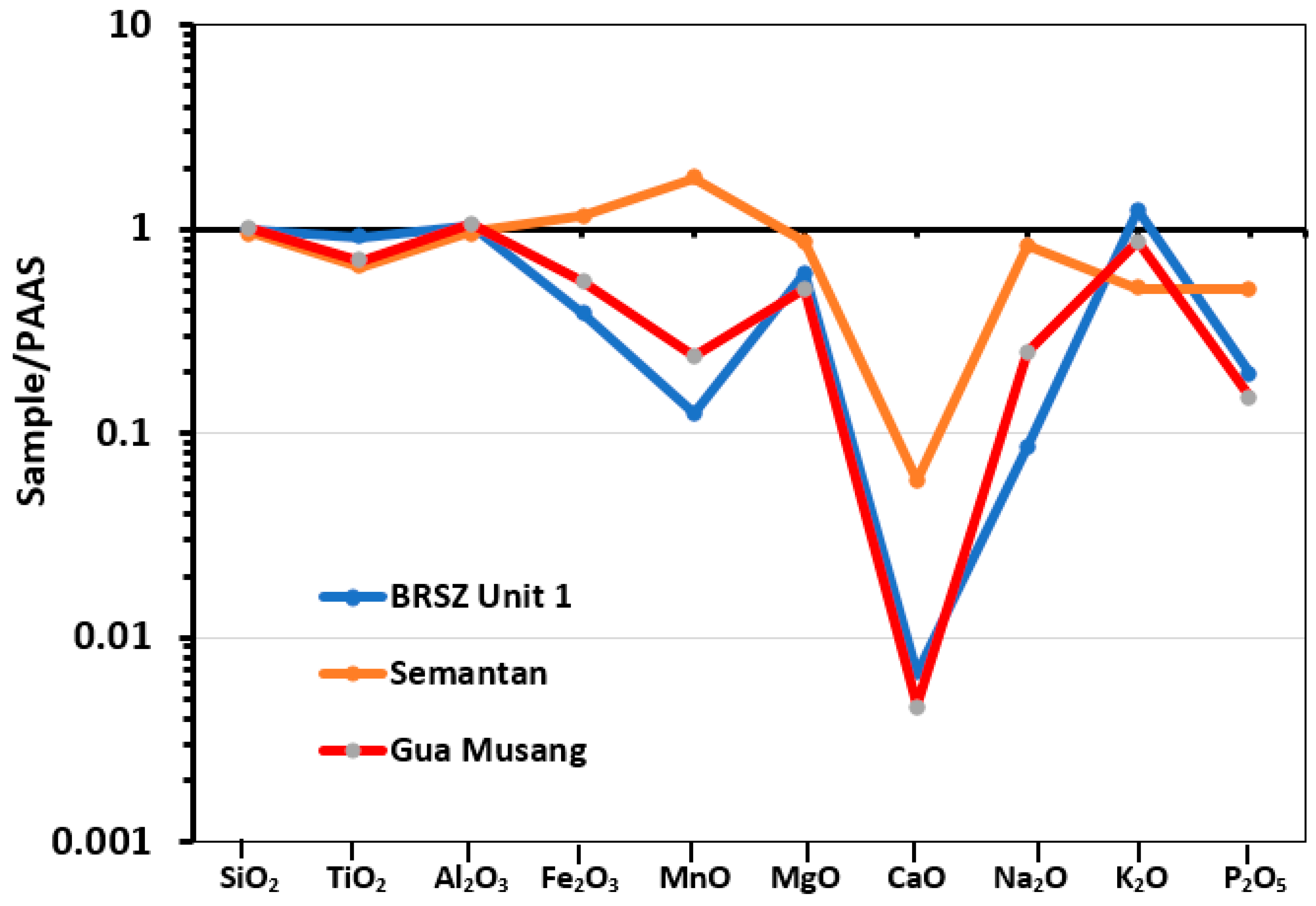 Minerals 13 00911 g006 Minerals 13 00911 g006
