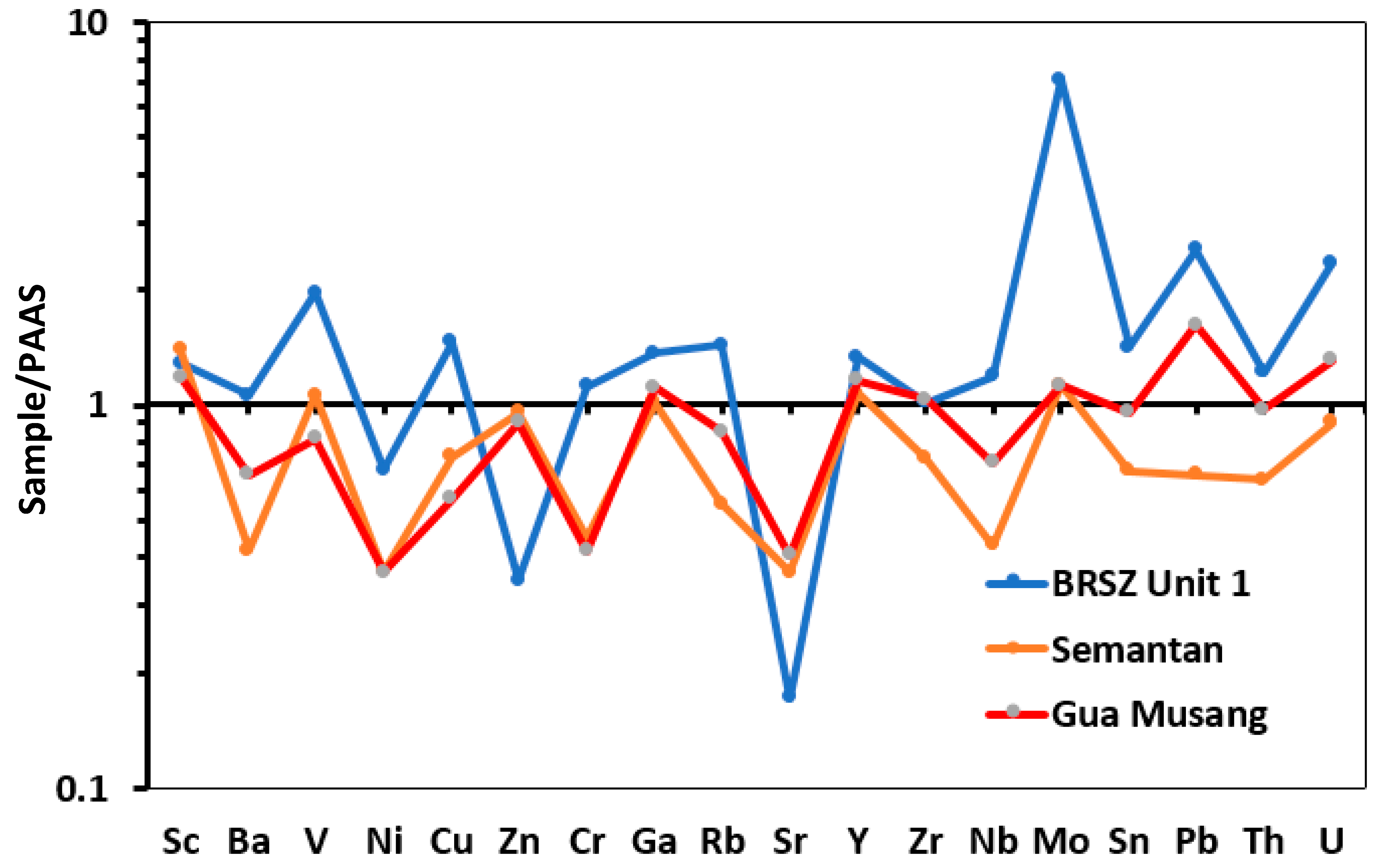 Minerals 13 00911 g007 Minerals 13 00911 g007