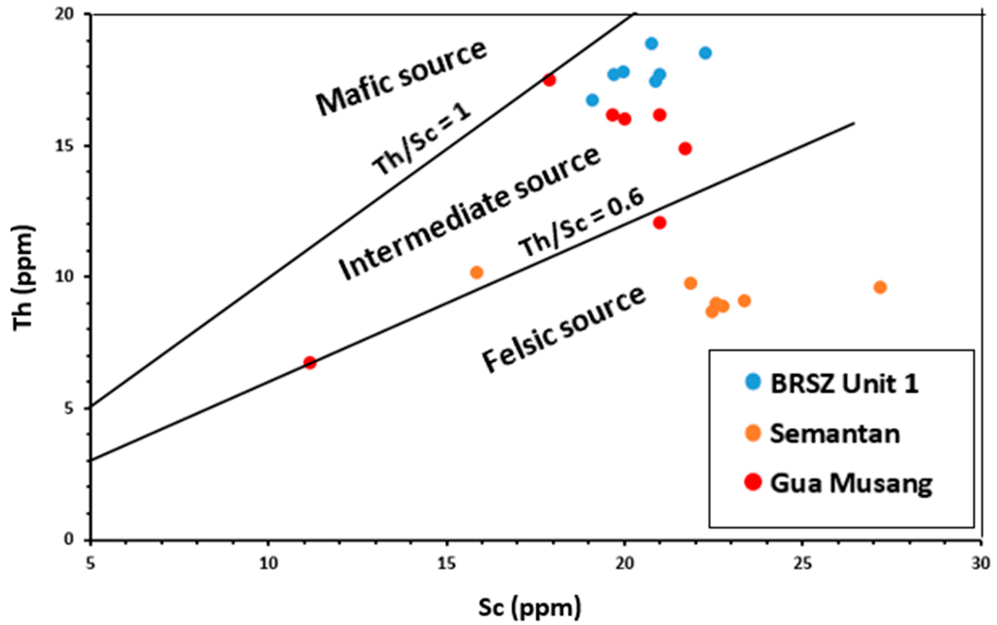 Minerals 13 00911 g008 Minerals 13 00911 g008