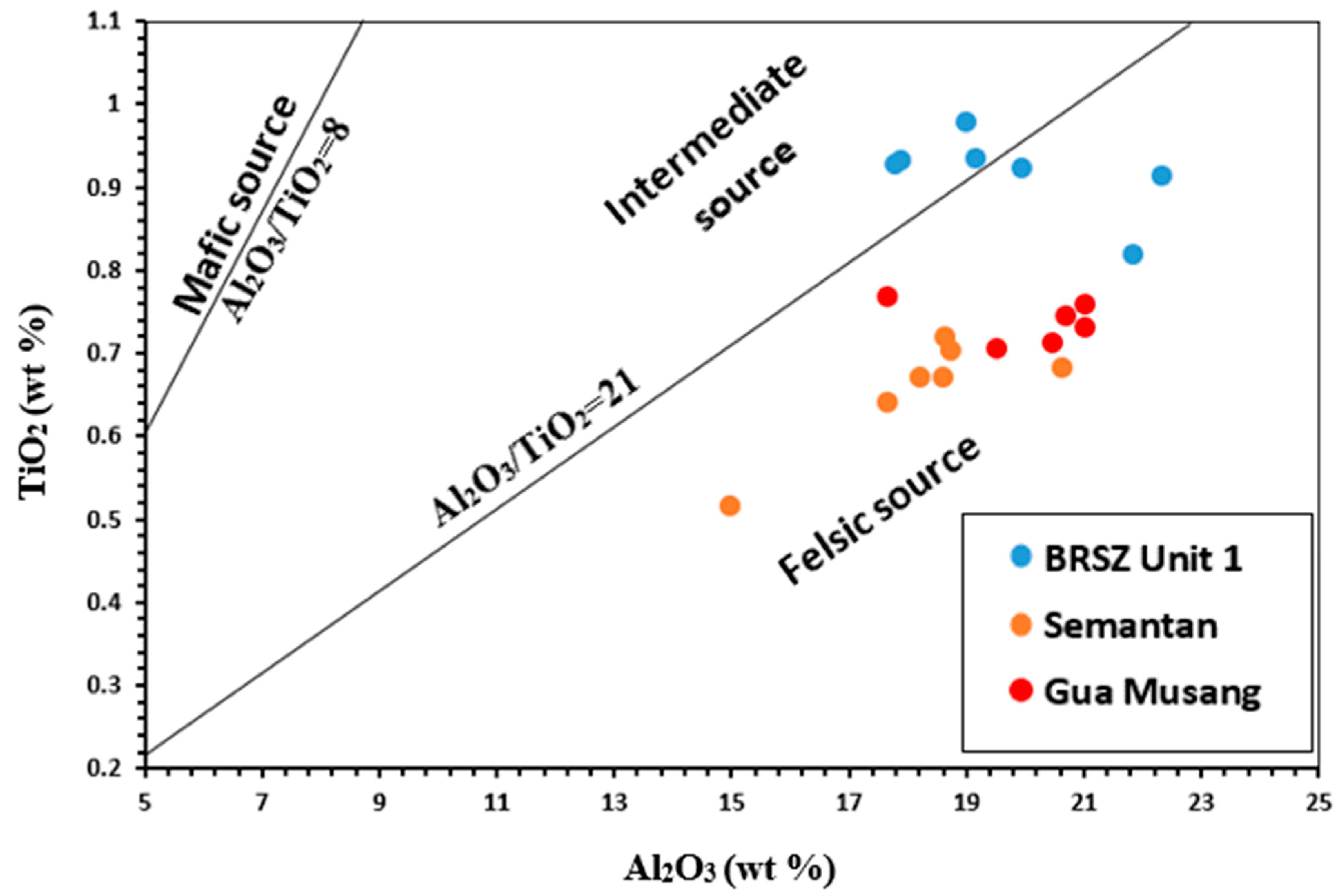 Minerals 13 00911 g009 Minerals 13 00911 g009