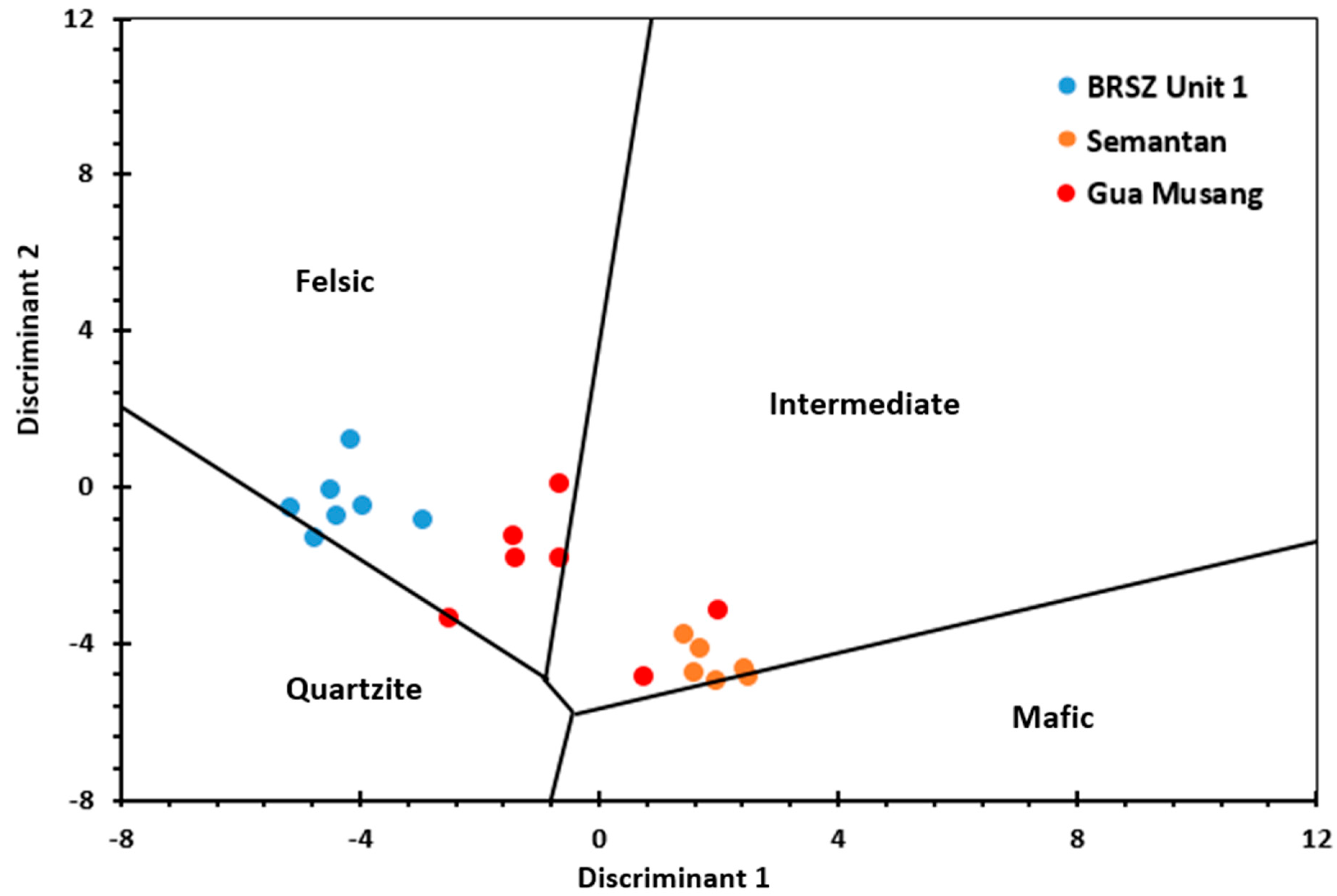 Minerals 13 00911 g010 Minerals 13 00911 g010