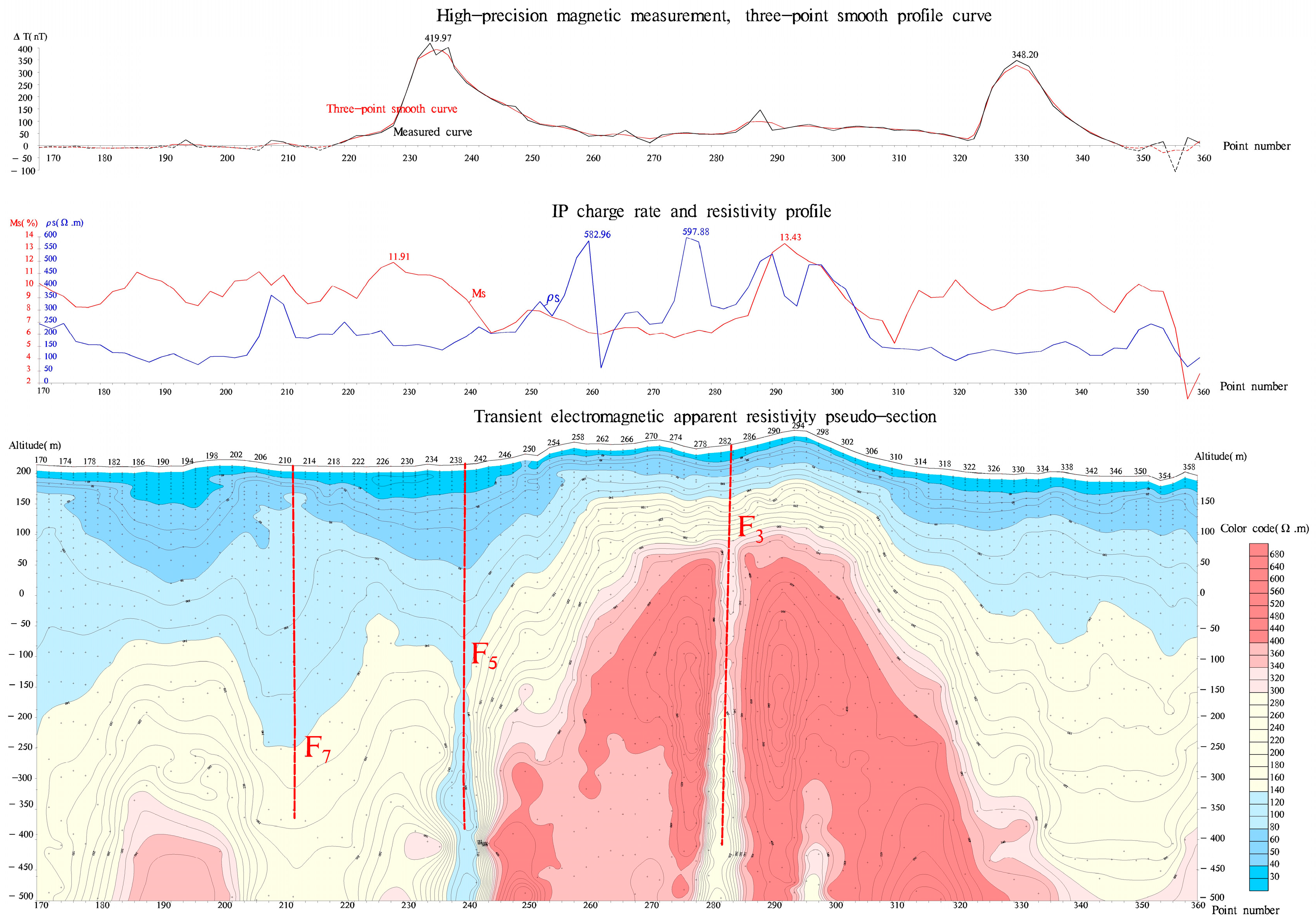 Minerals 13 00912 g005