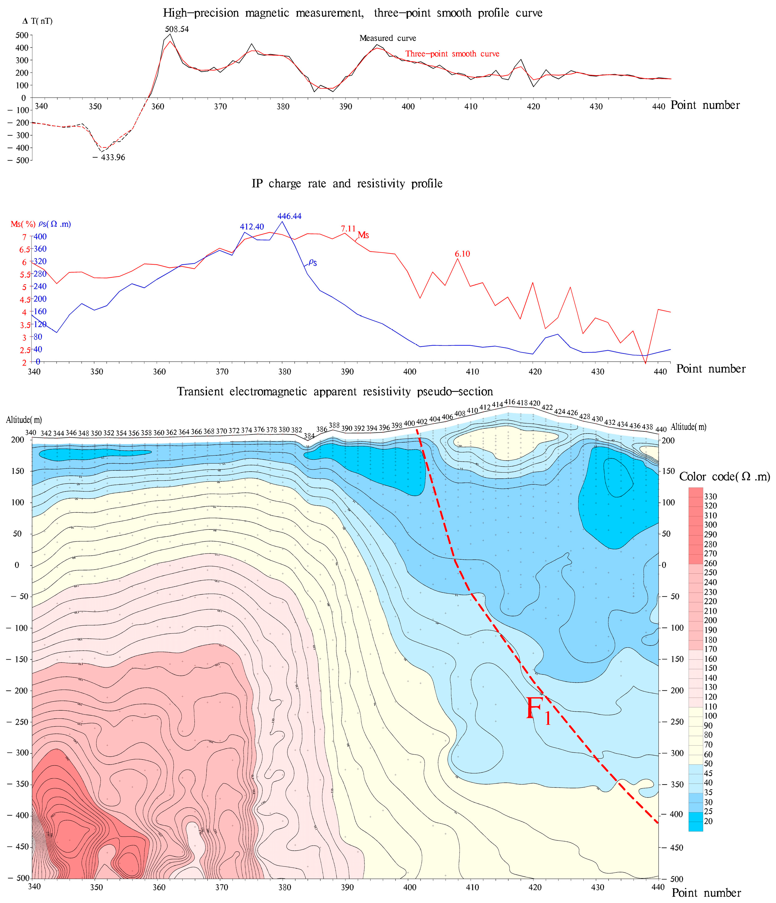 Minerals 13 00912 g006