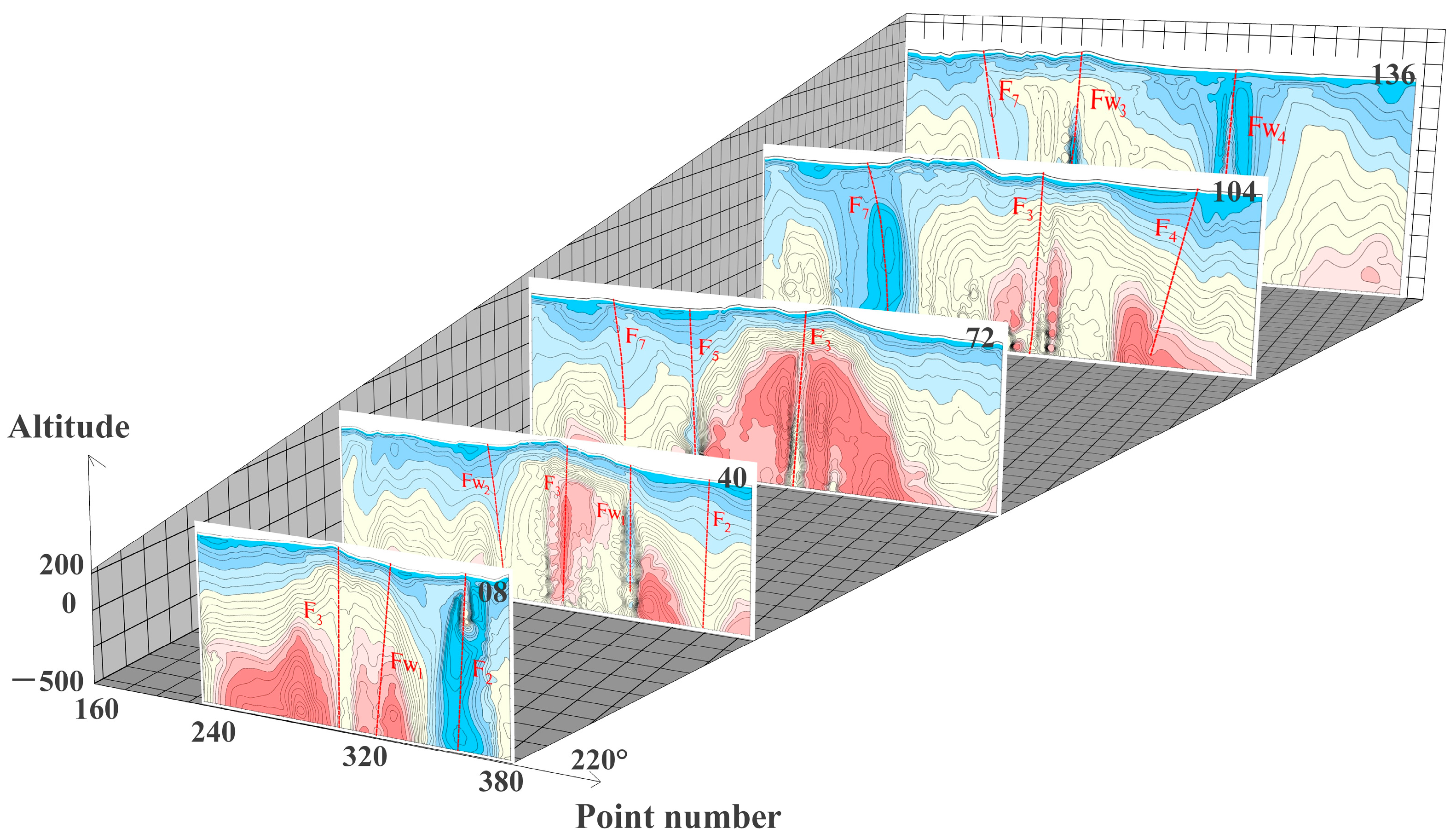 Minerals 13 00912 g010