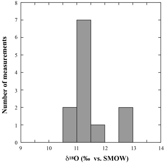 Minerals 13 00913 g002