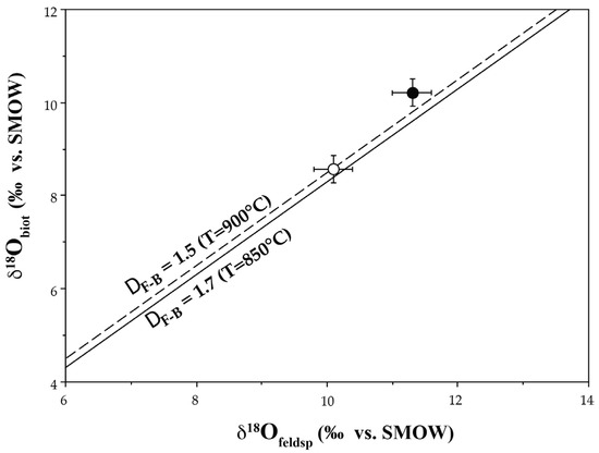 Minerals 13 00913 g003