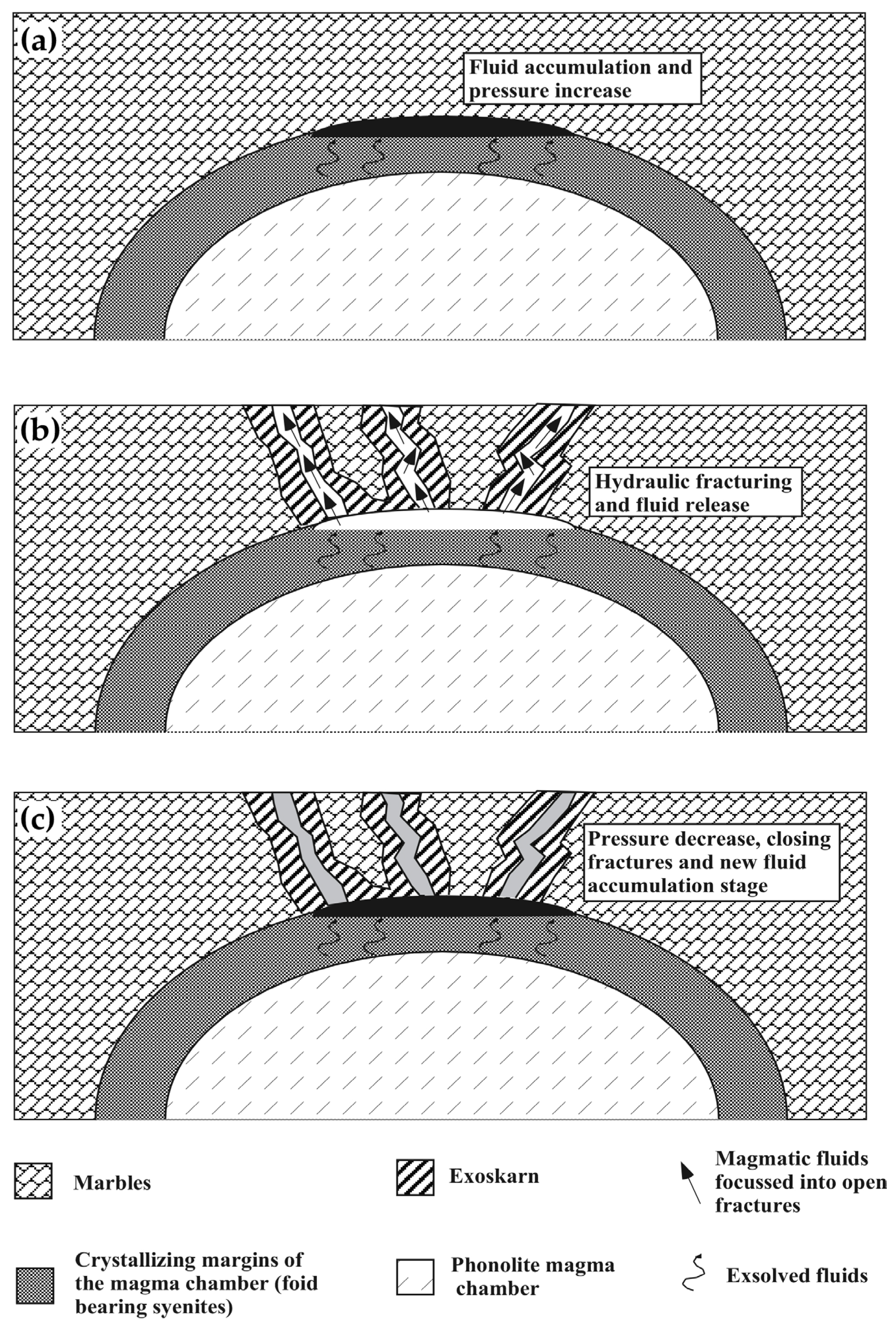 Minerals 13 00913 g005
