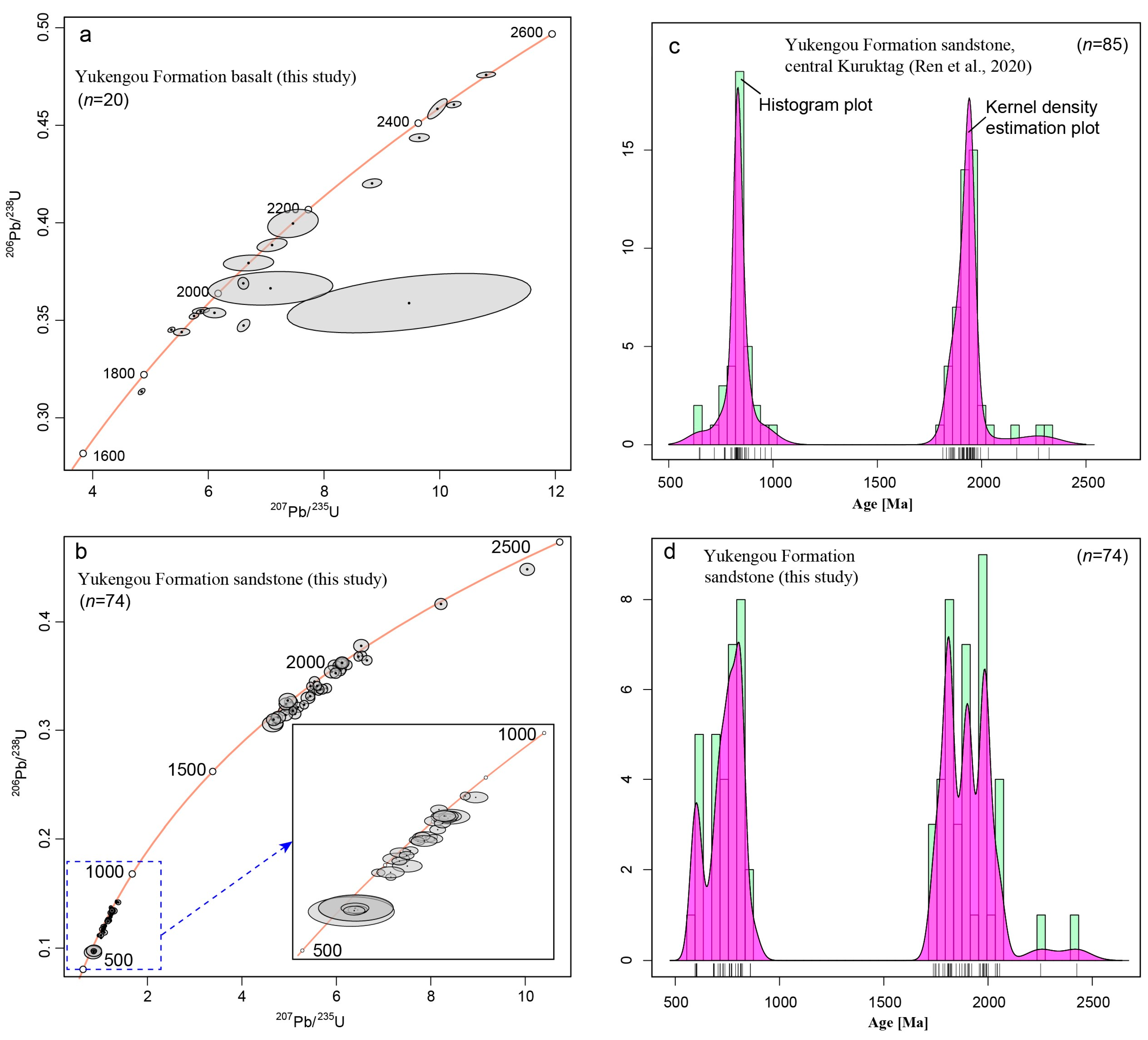 Minerals 13 00914 g006