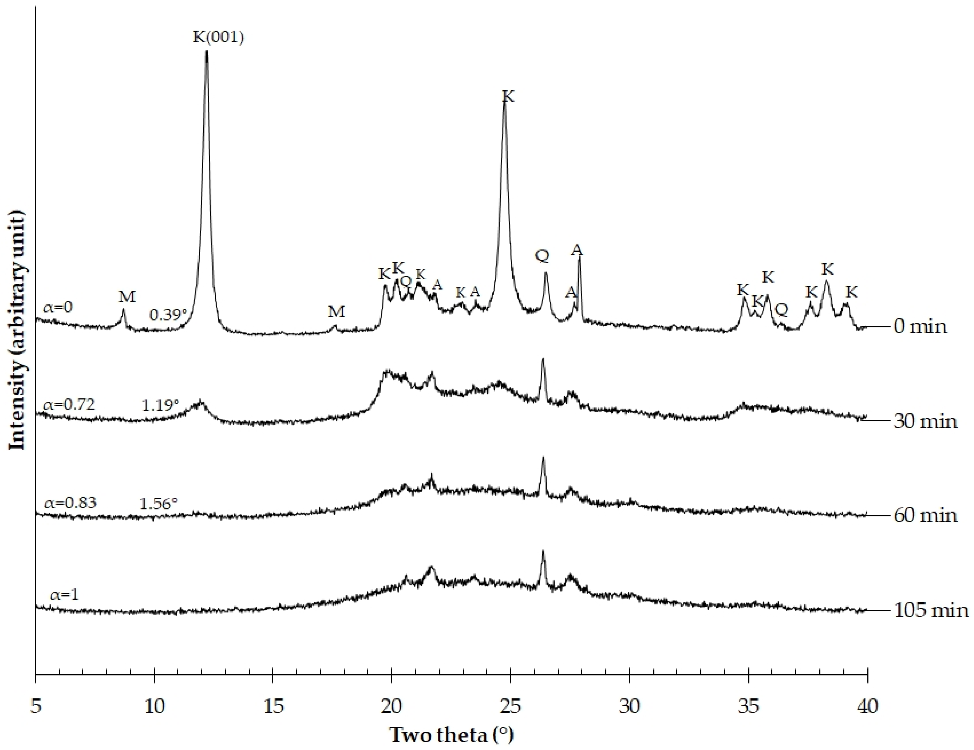 Minerals 13 00915 g001