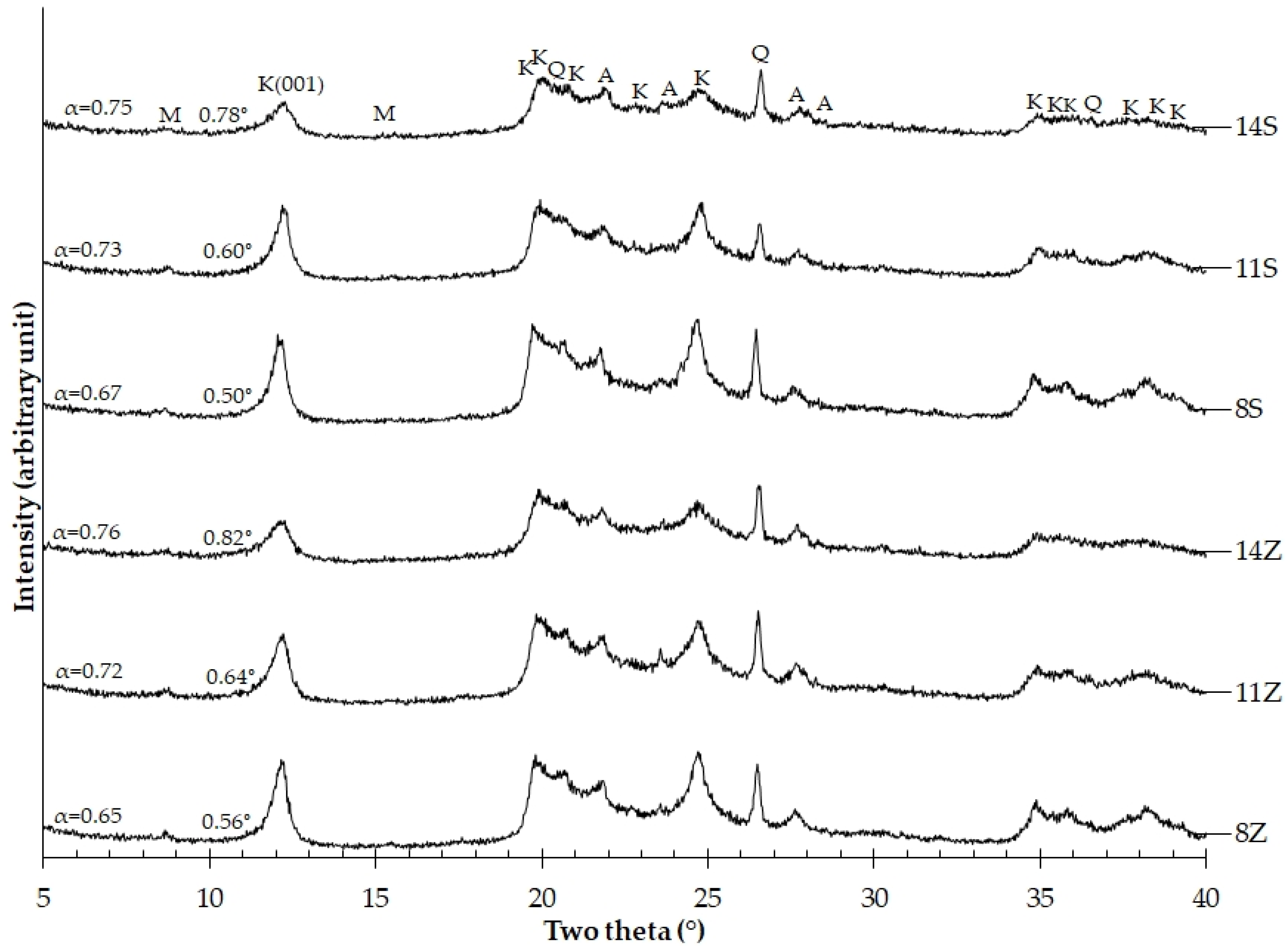 Minerals 13 00915 g003