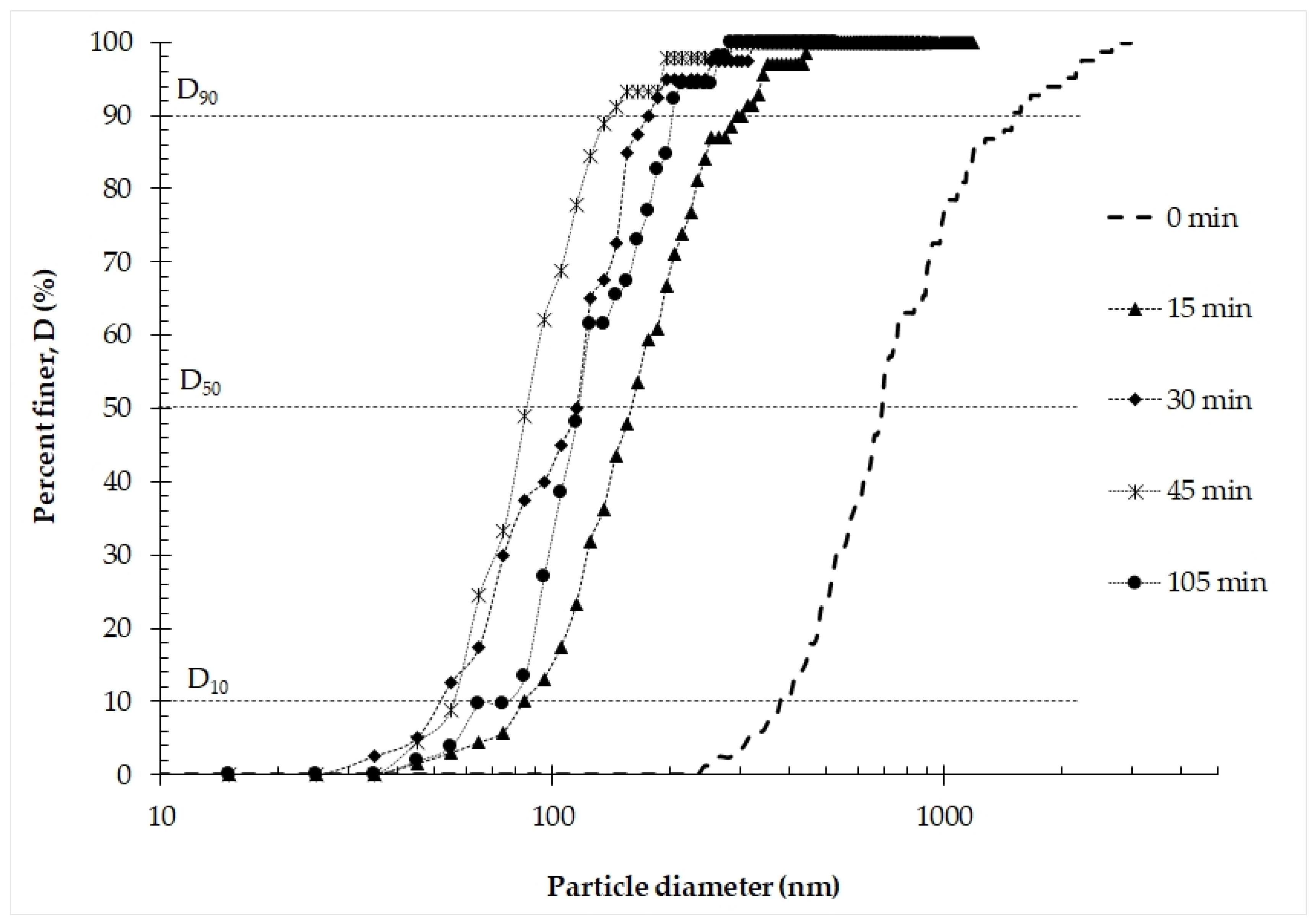 Minerals 13 00915 g009