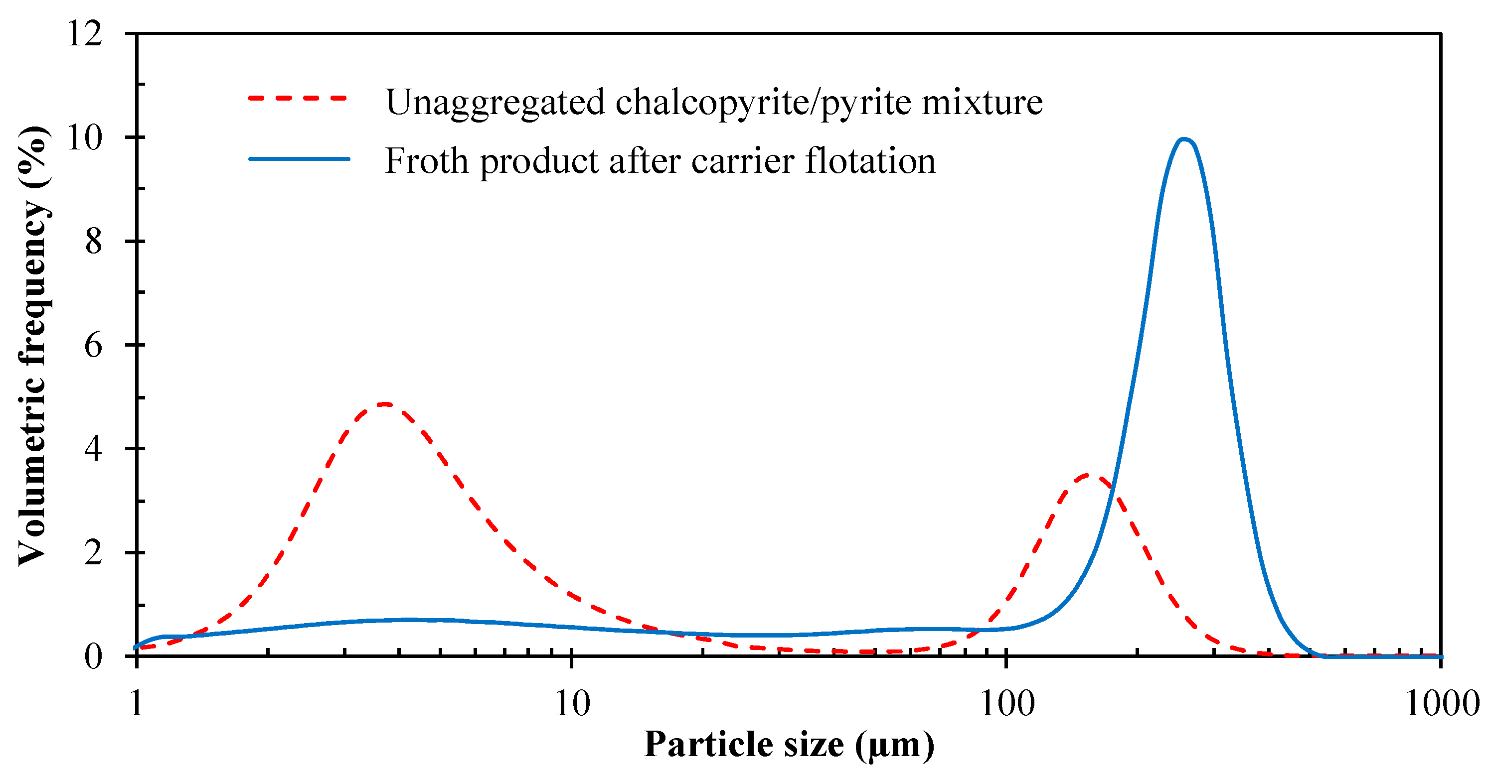 Minerals 13 00916 g004