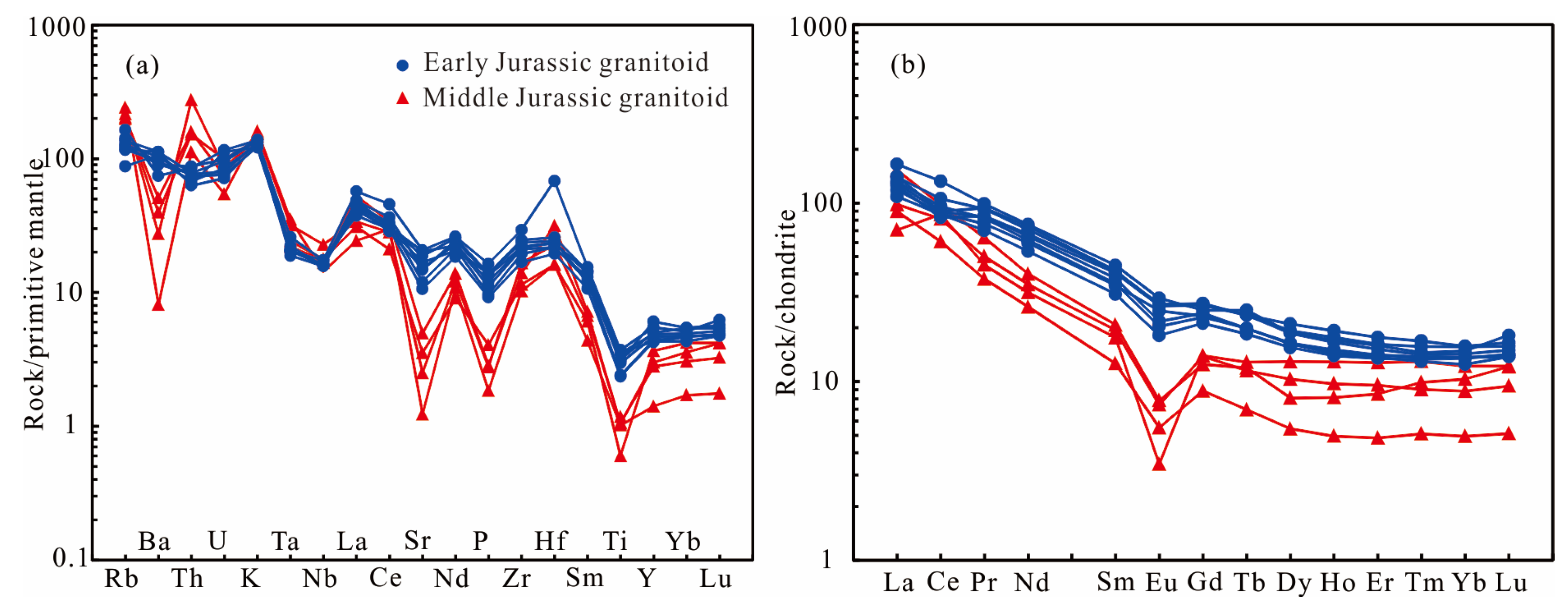 Minerals 13 00917 g009