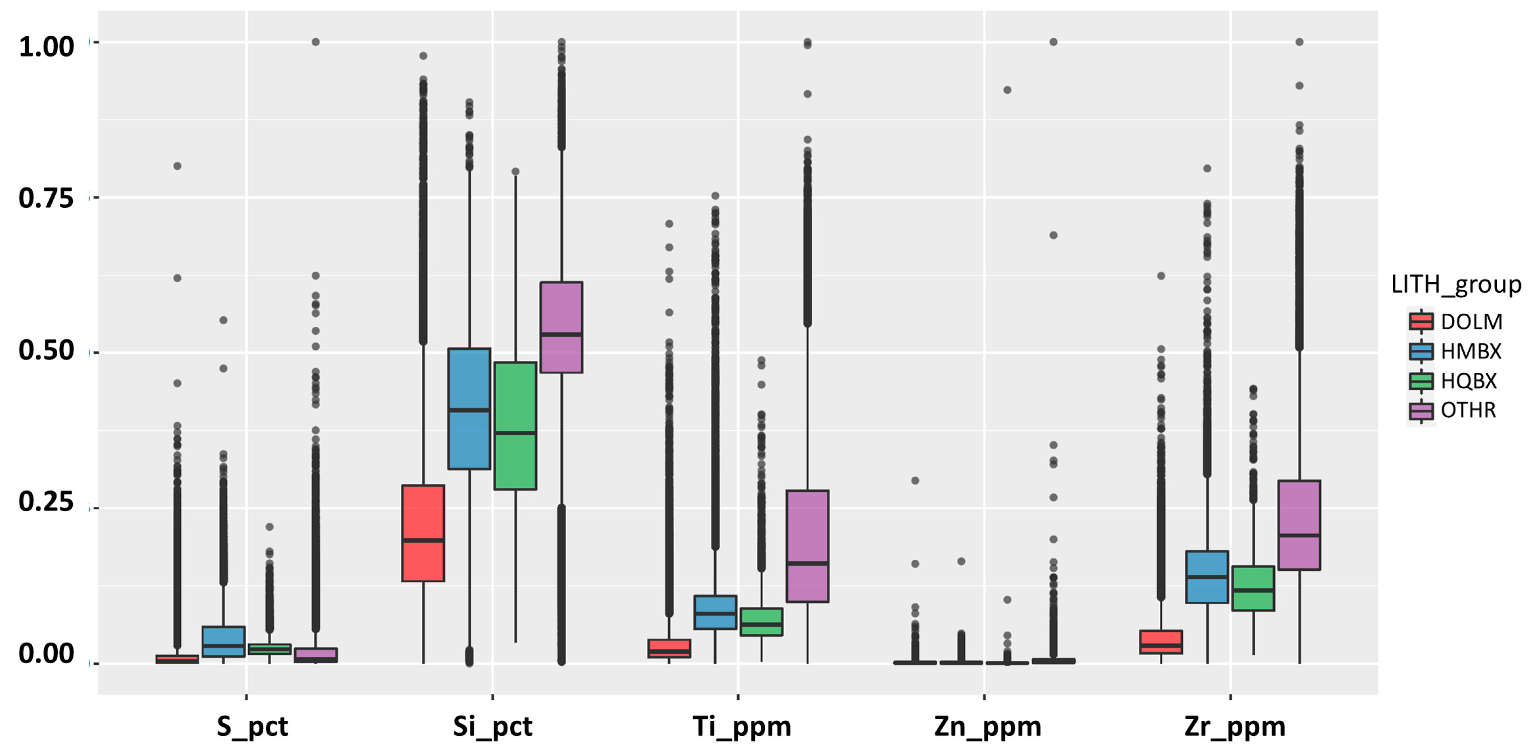 Minerals 13 00918 g002c