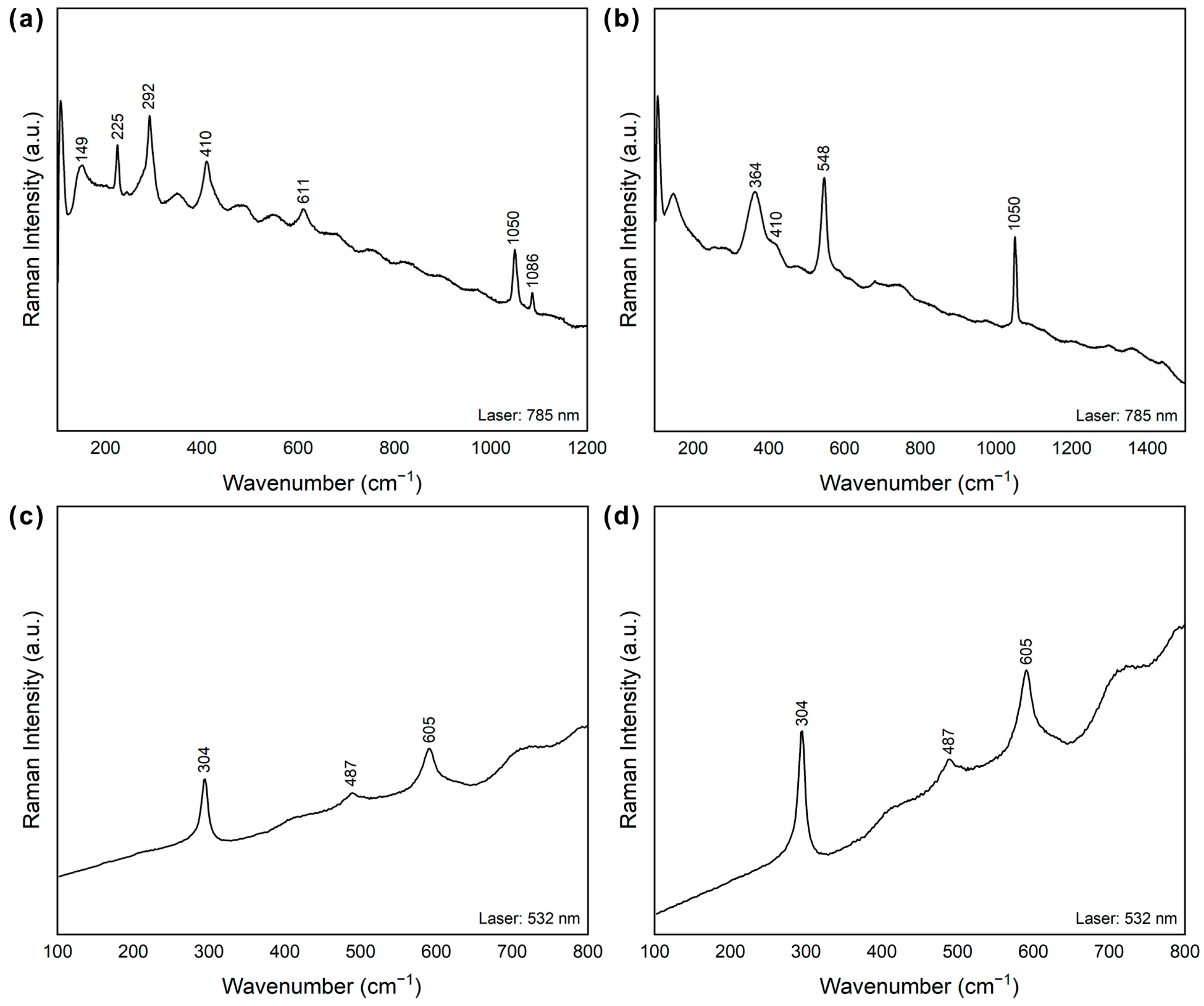 Minerals 13 00919 g004