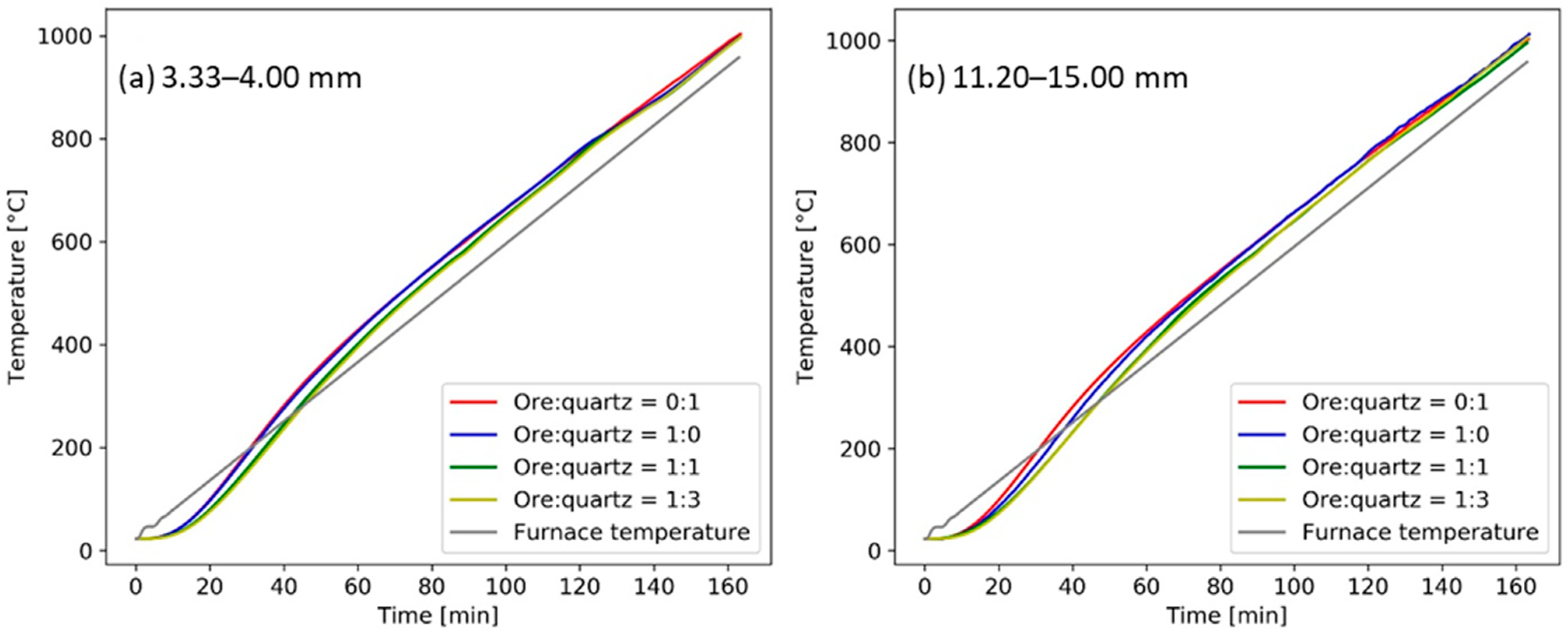 Minerals 13 00920 g008