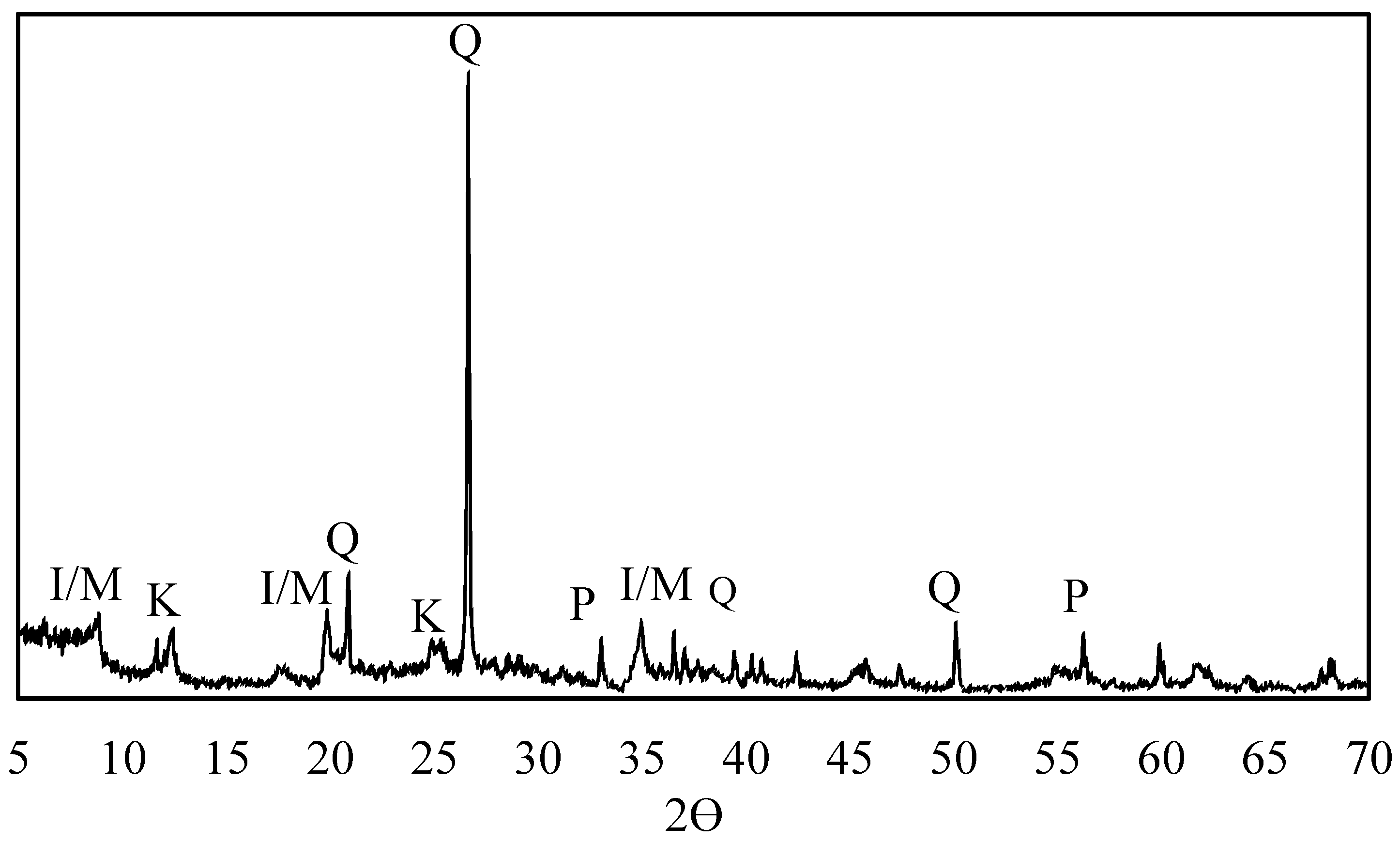 Minerals 13 00921 g001