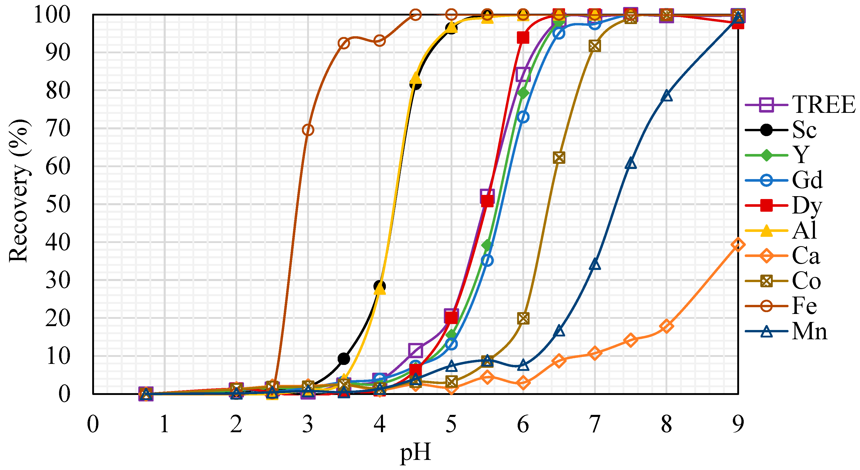 Minerals 13 00921 g005
