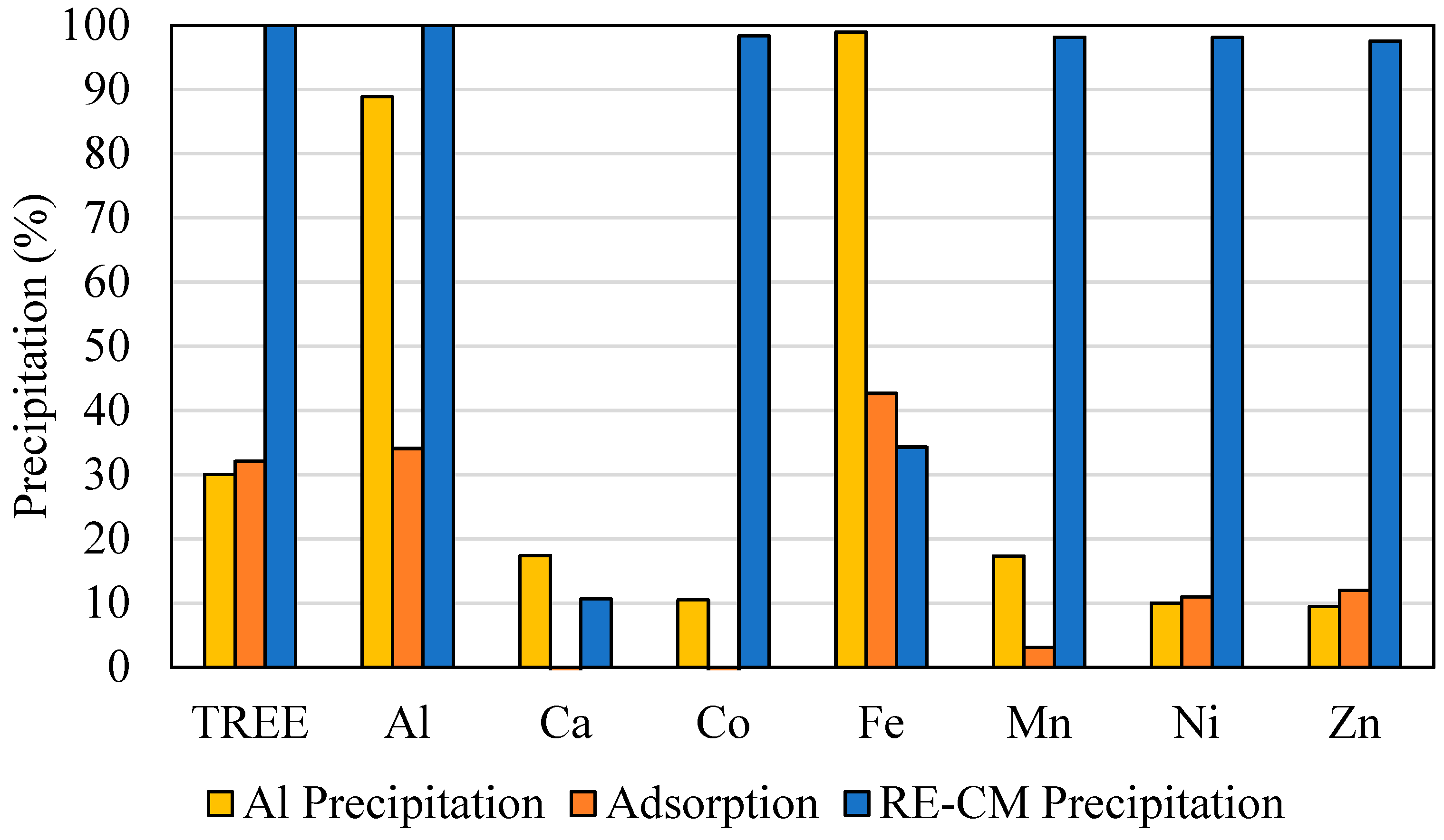 Minerals 13 00921 g007