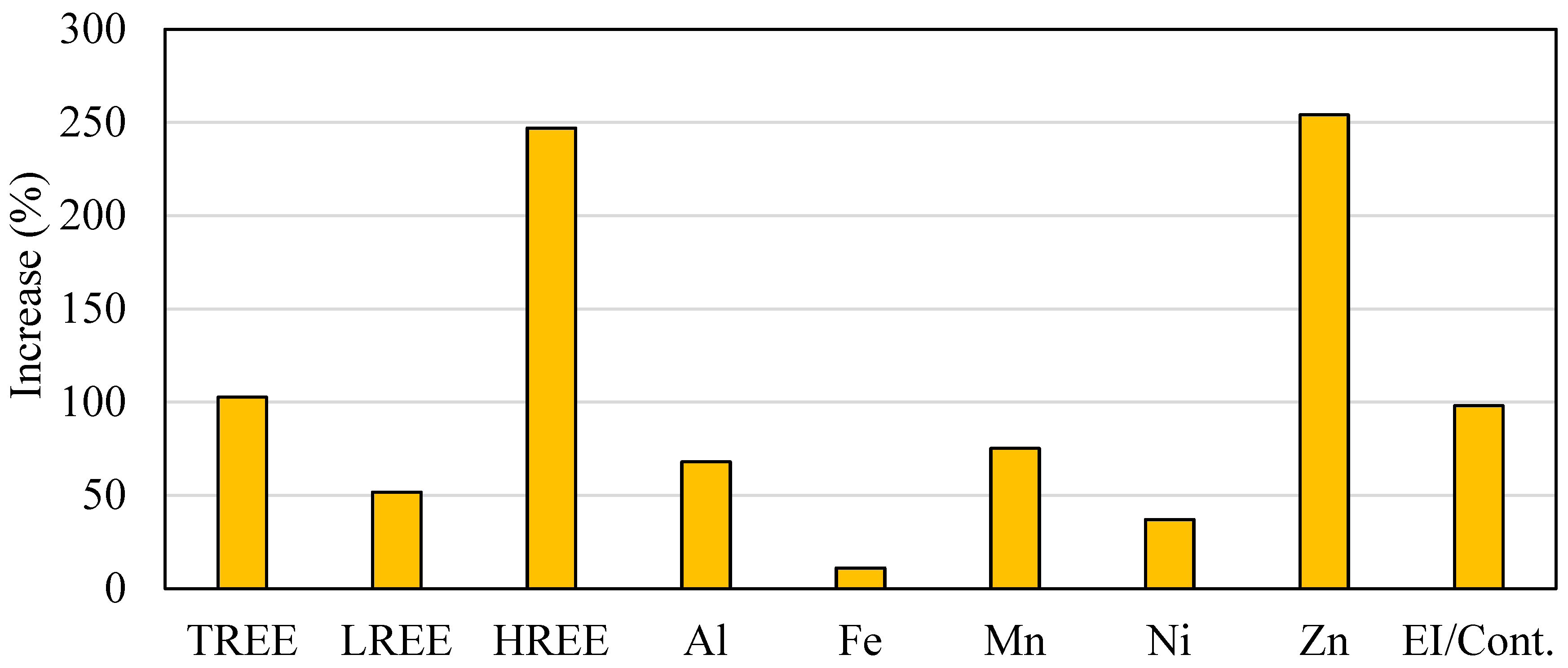 Minerals 13 00921 g009