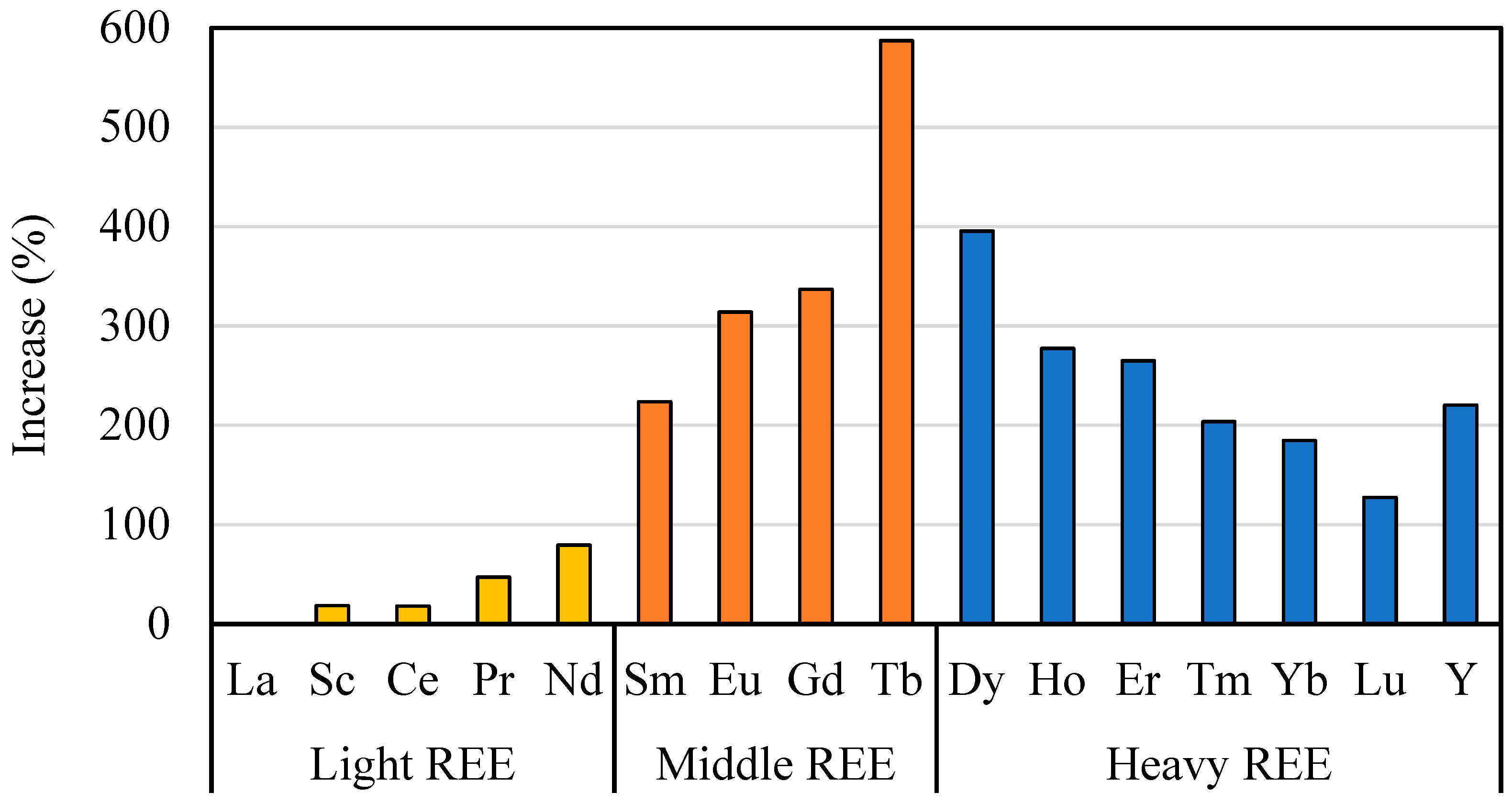 Minerals 13 00921 g010