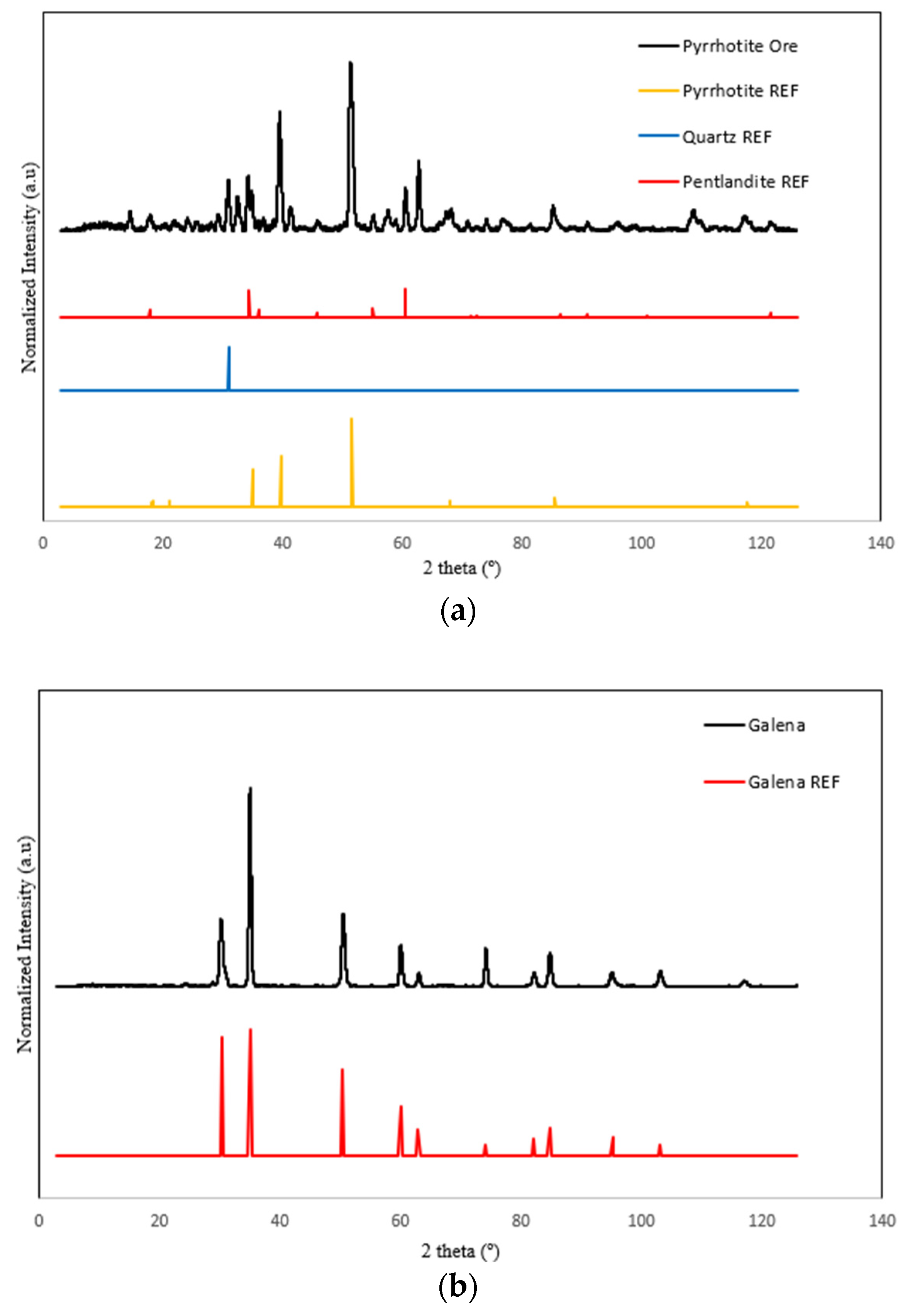 Minerals 13 00923 g001a