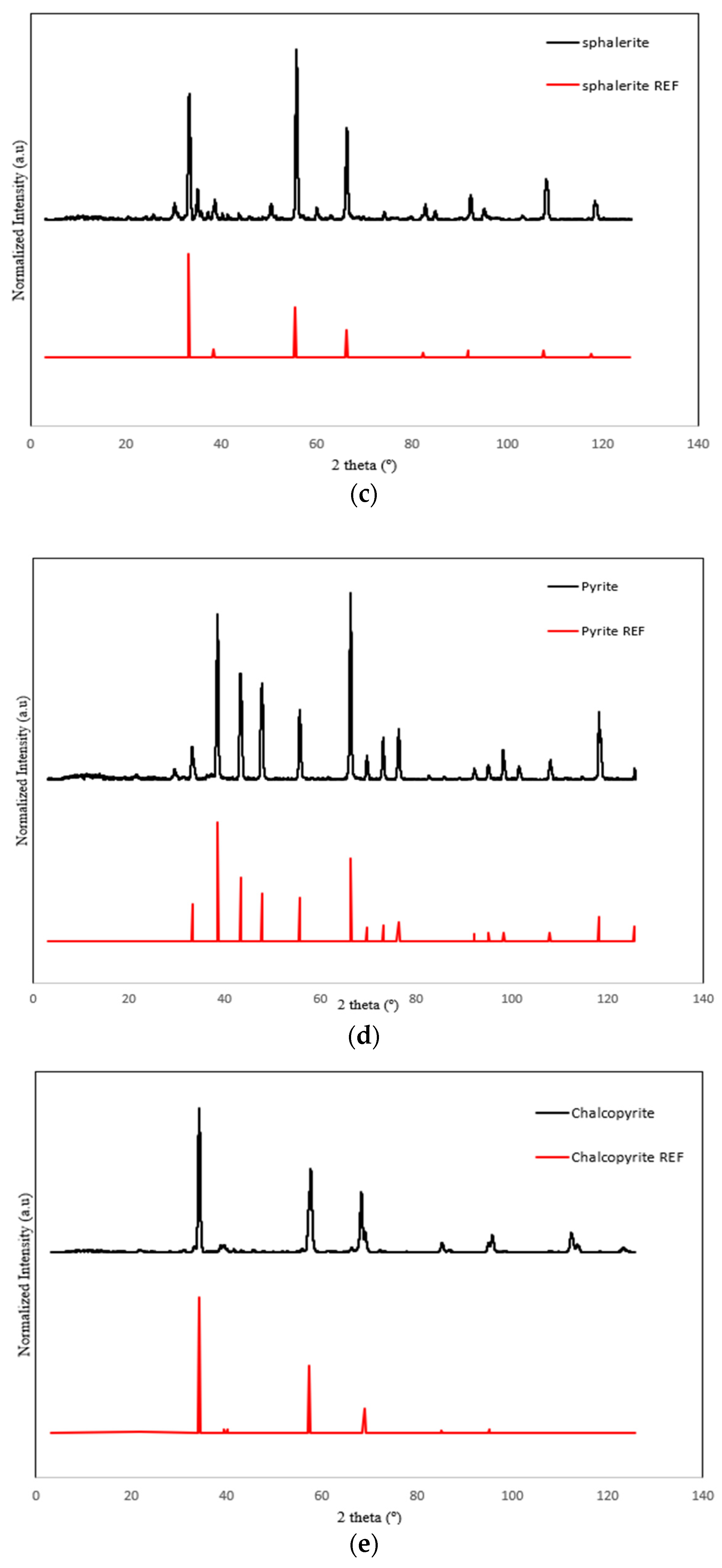 Minerals 13 00923 g001b