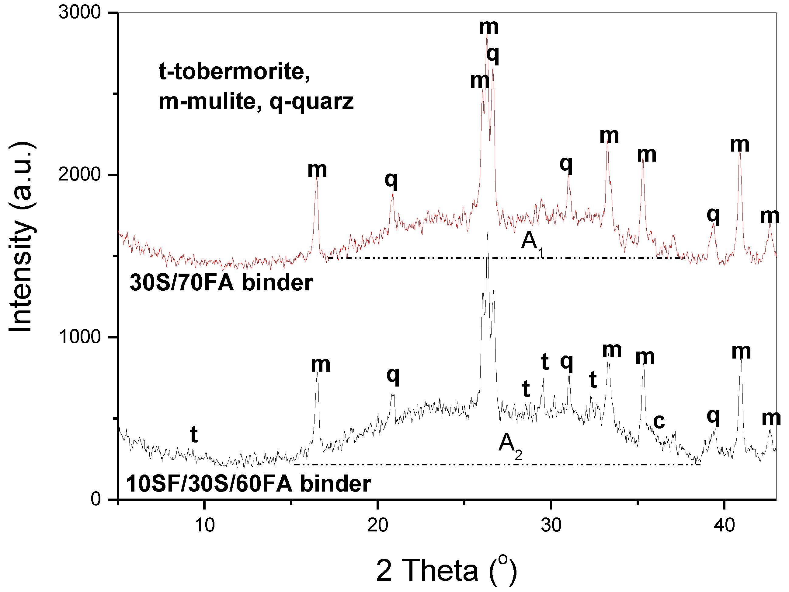 Minerals 13 00925 g007