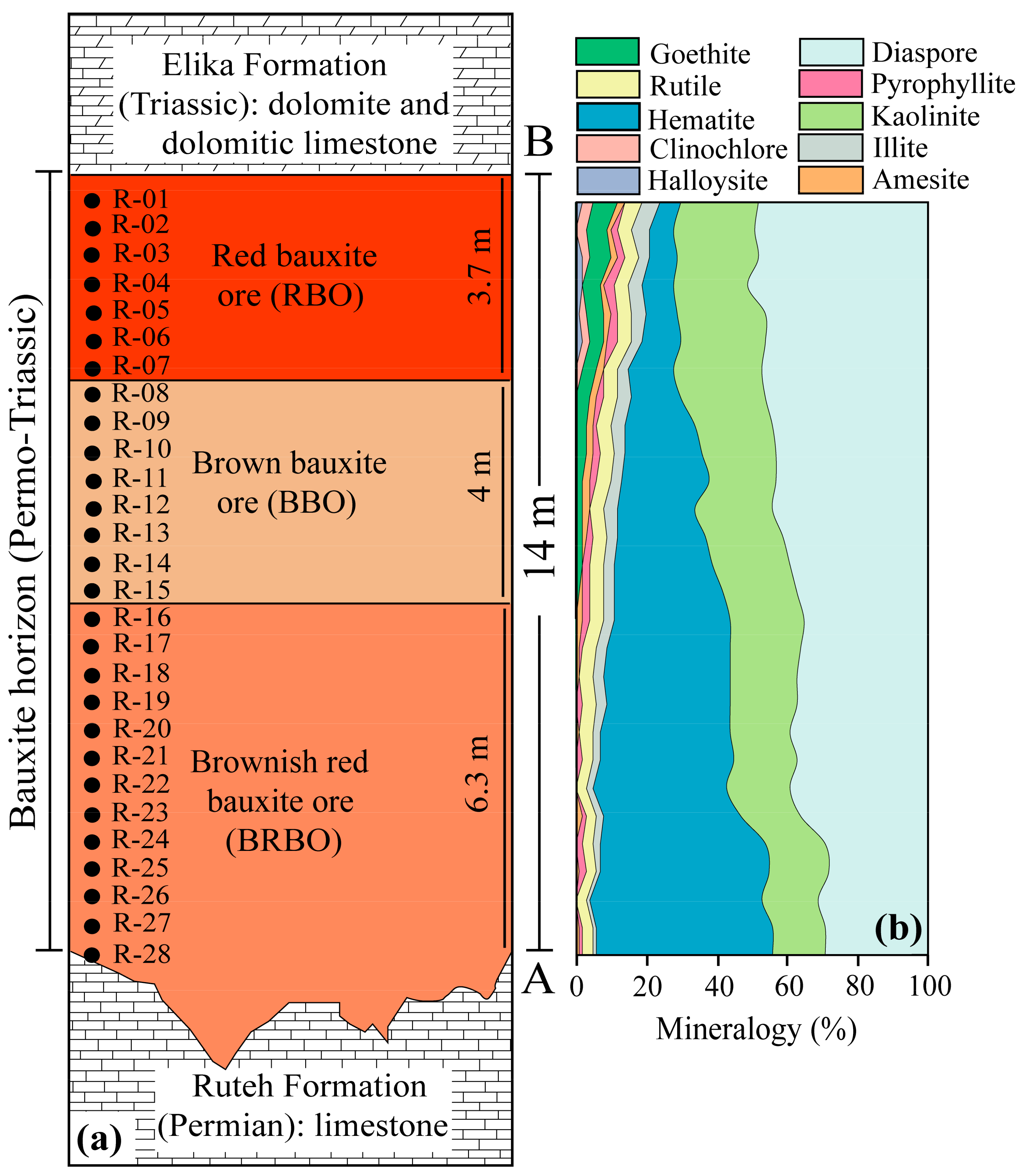 Minerals 13 00926 g002