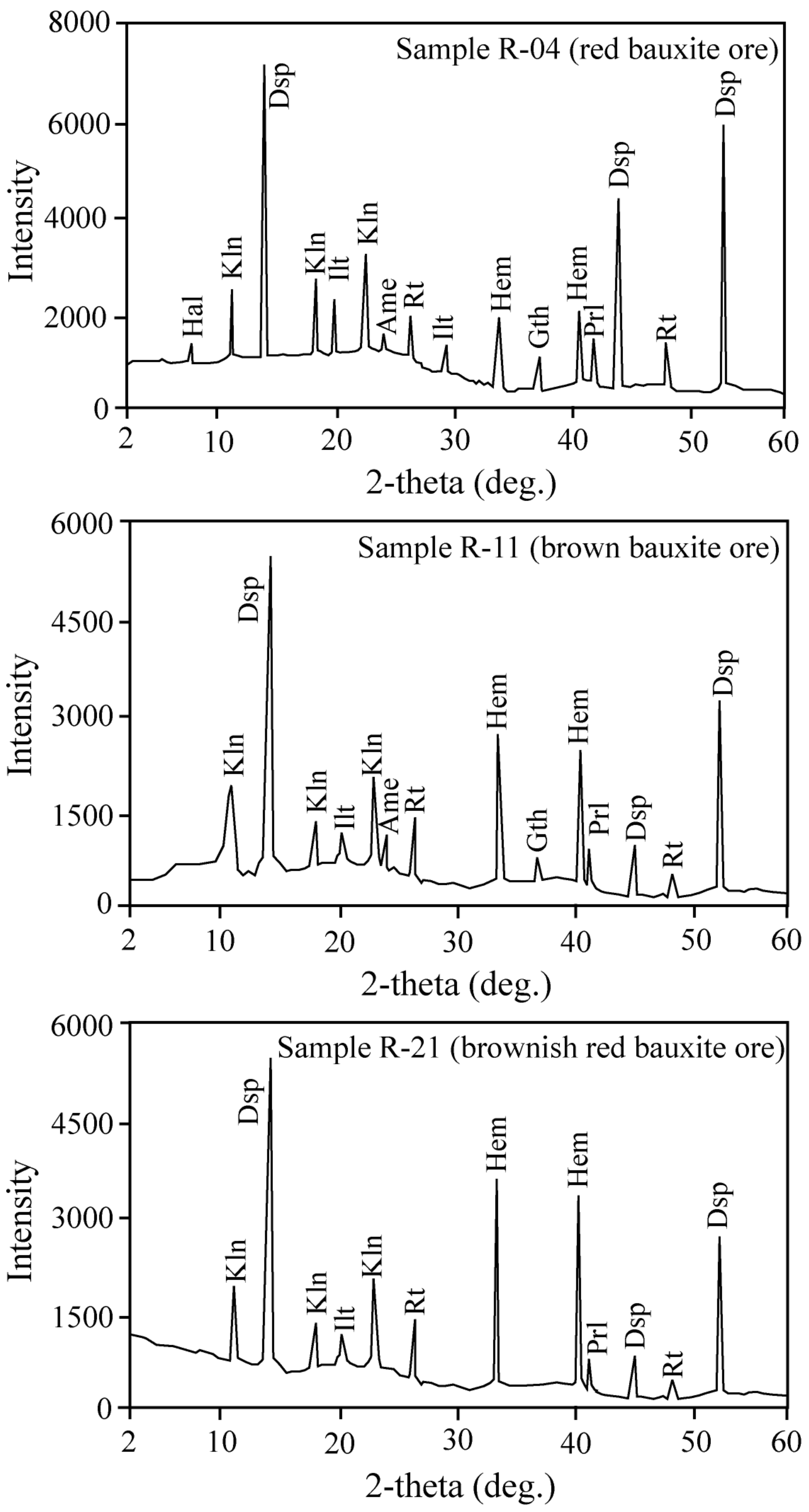 Minerals 13 00926 g004