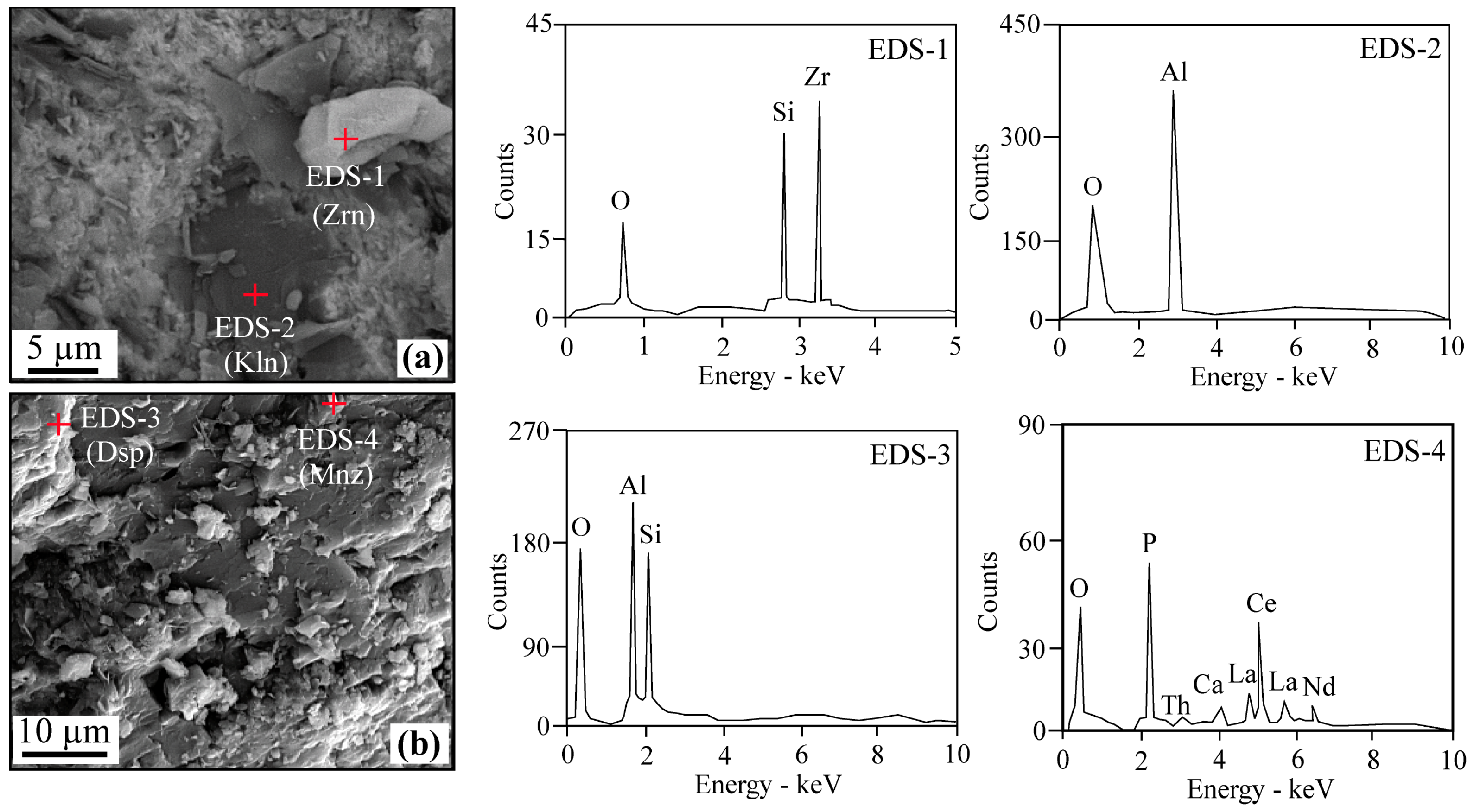Minerals 13 00926 g005