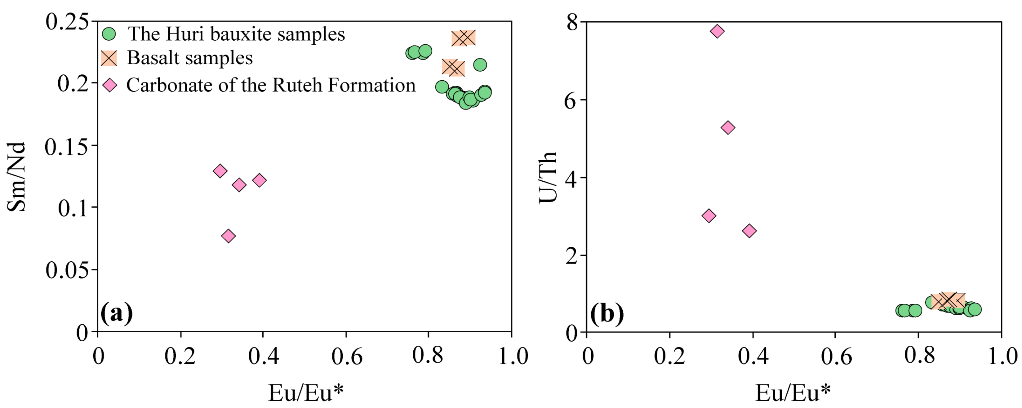 Minerals 13 00926 g007