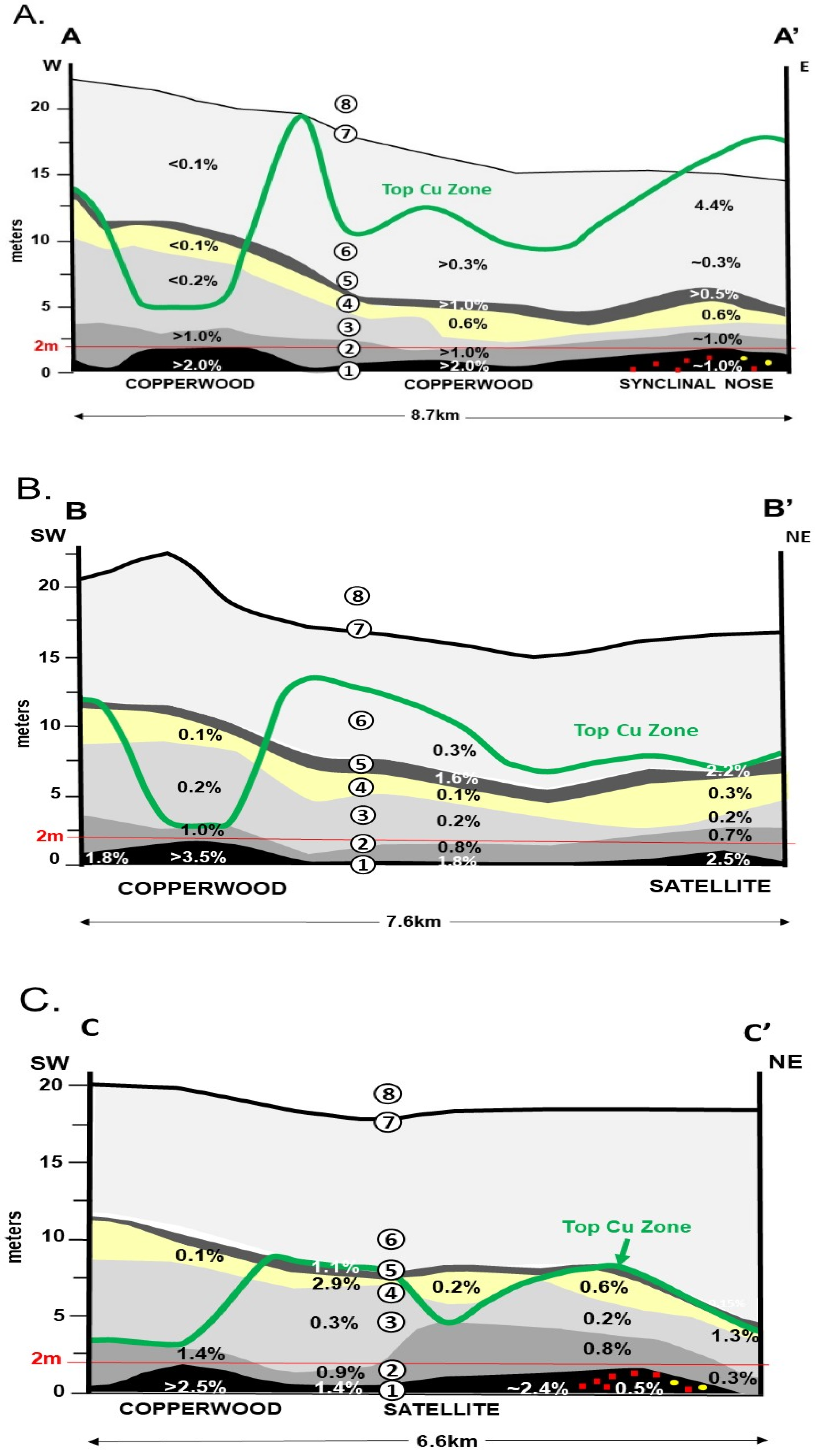 Minerals 13 00927 g006