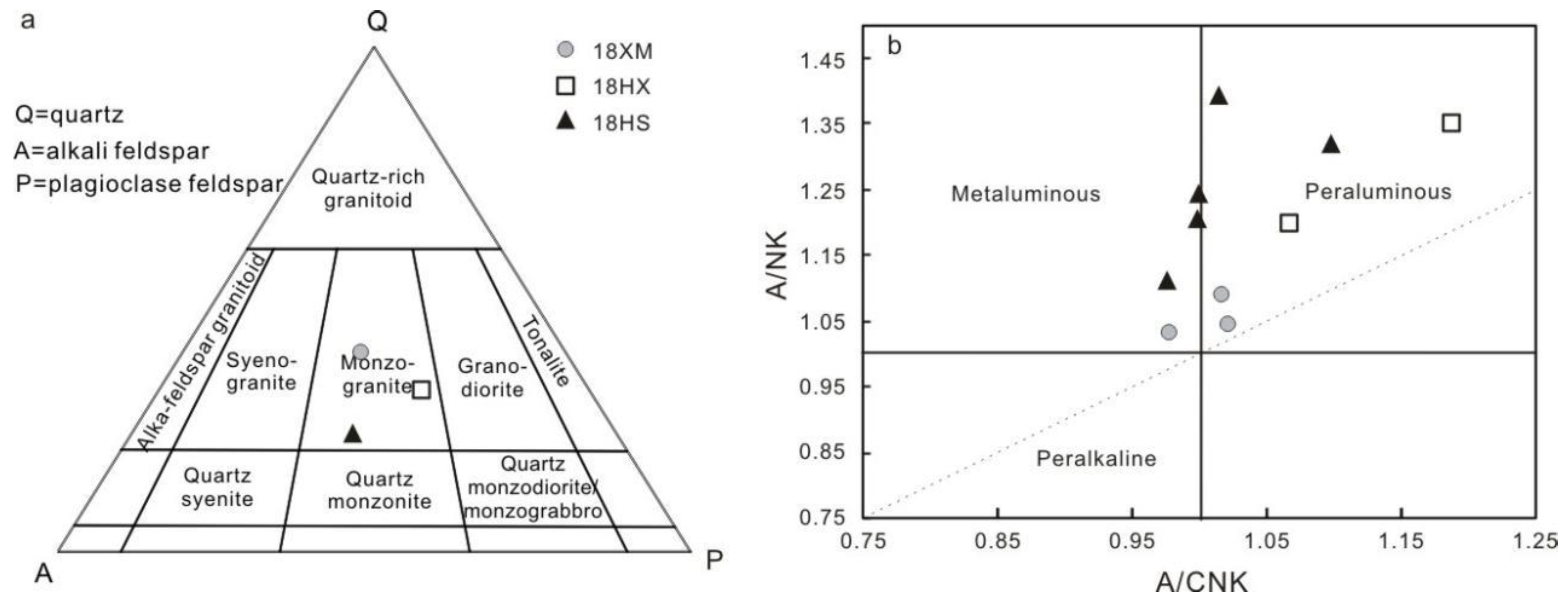 Minerals 13 00928 g004