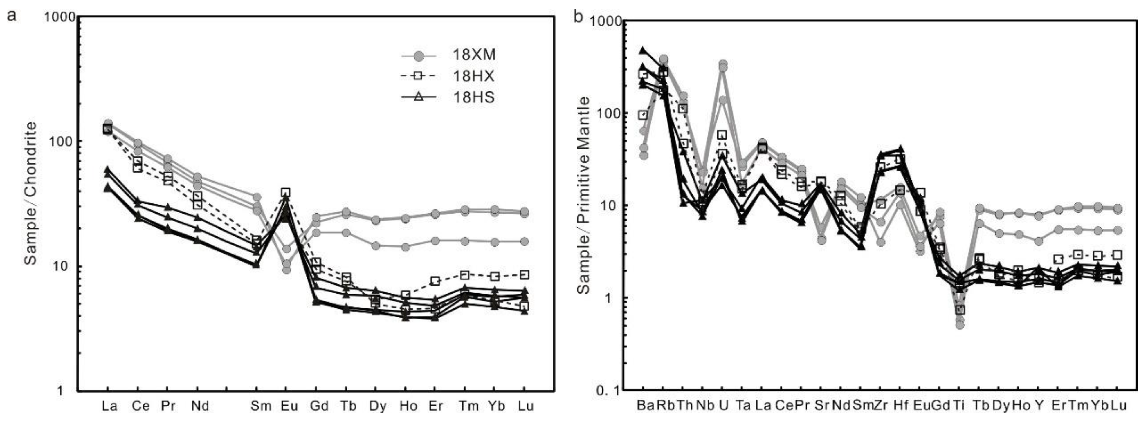 Minerals 13 00928 g005