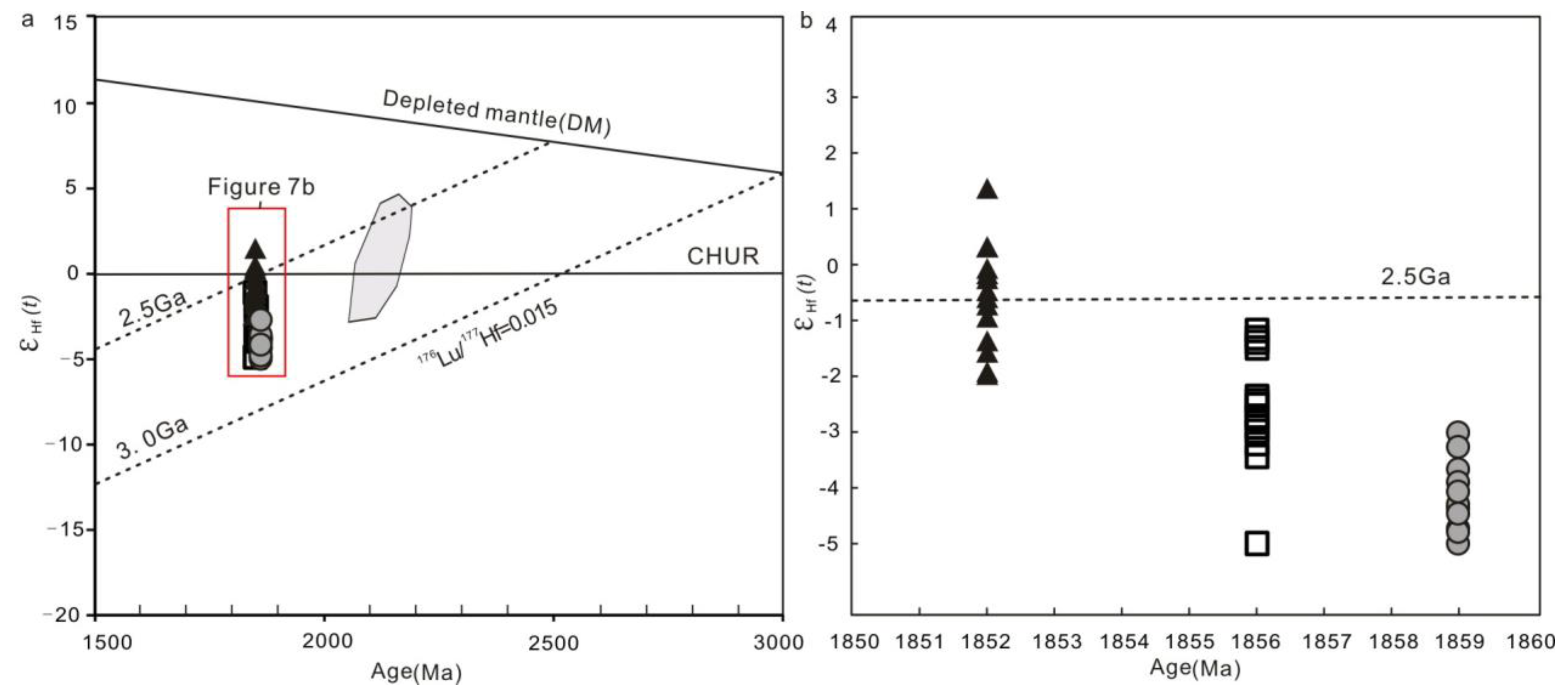 Minerals 13 00928 g007