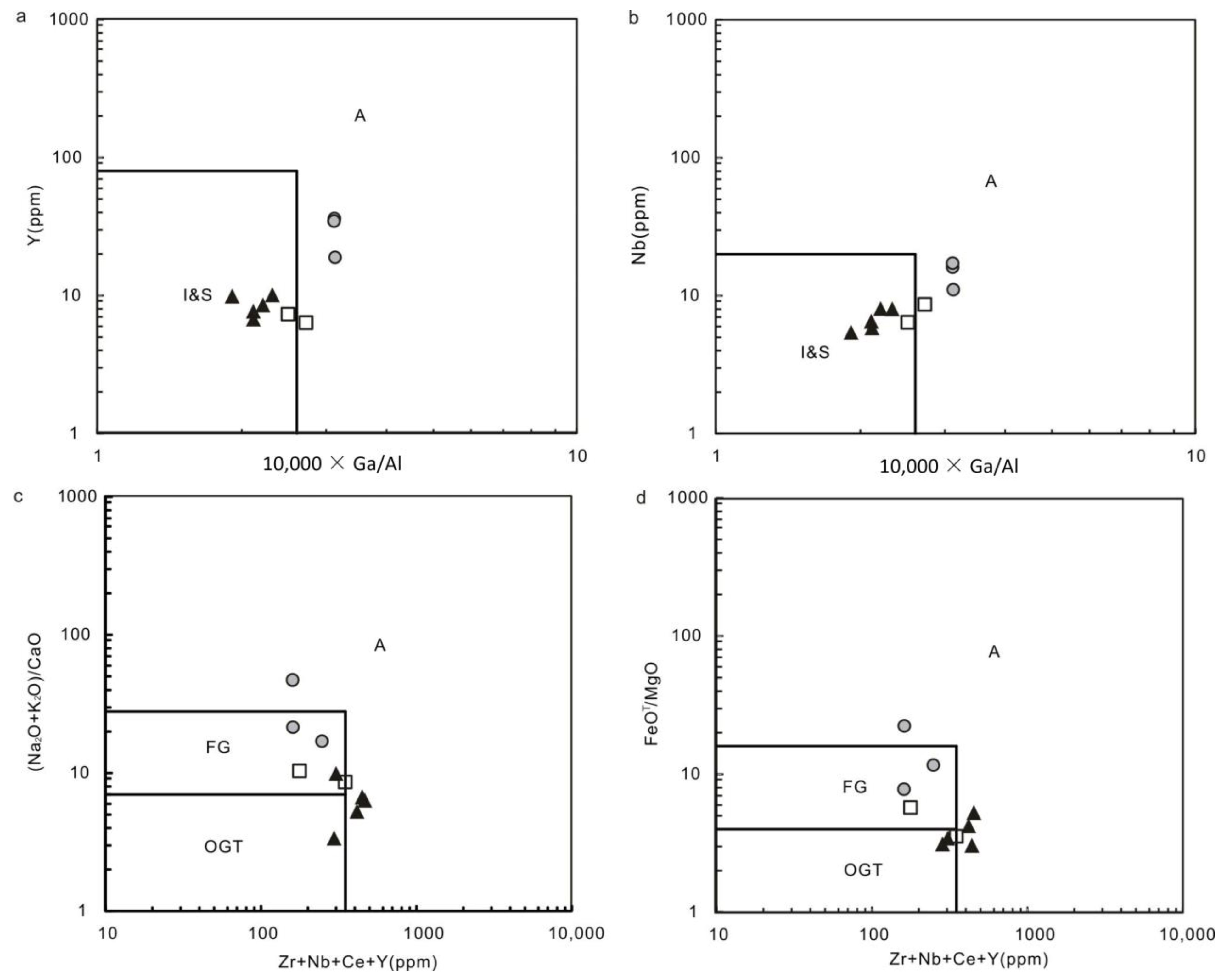 Minerals 13 00928 g009