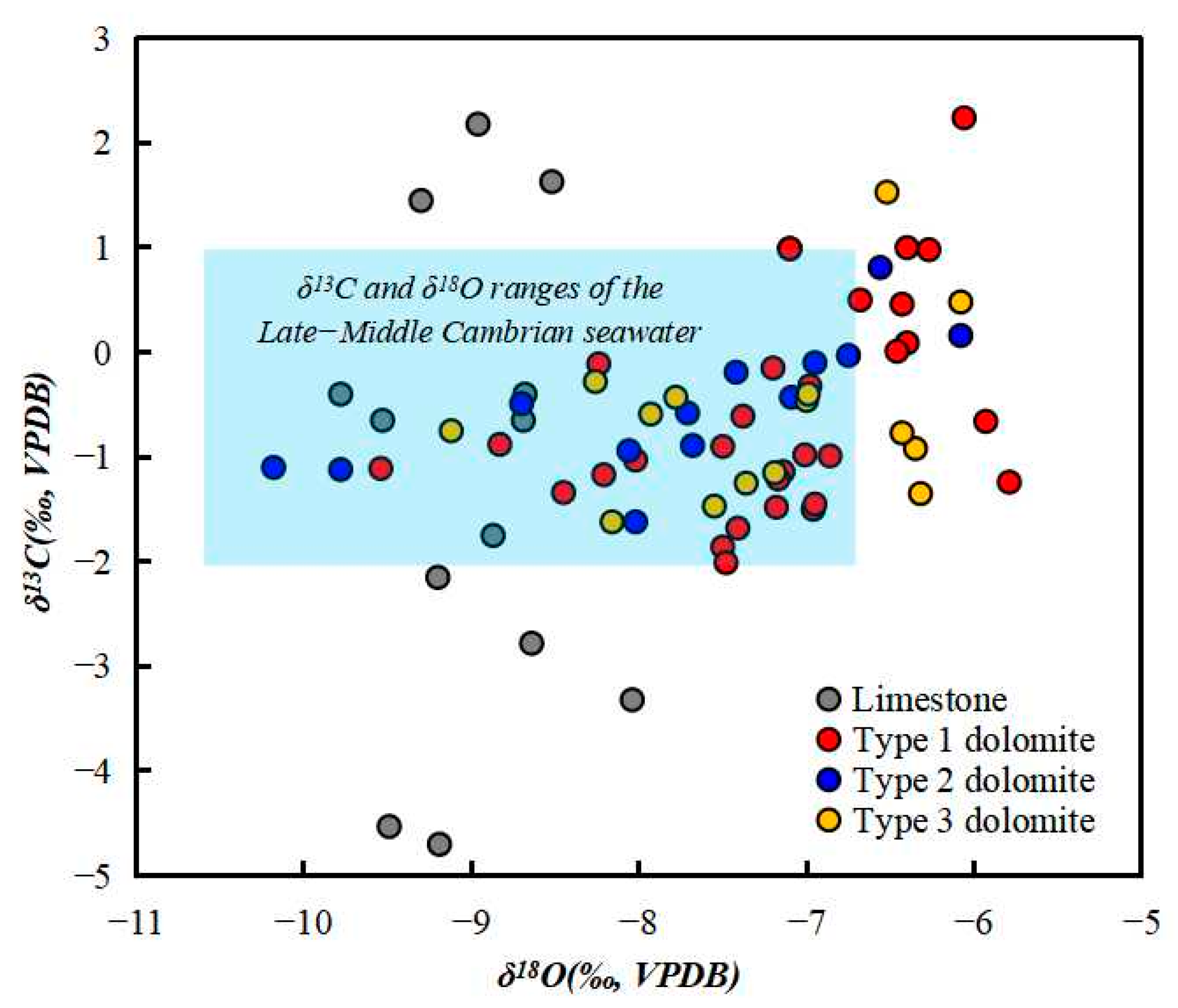 Minerals 13 00932 g005