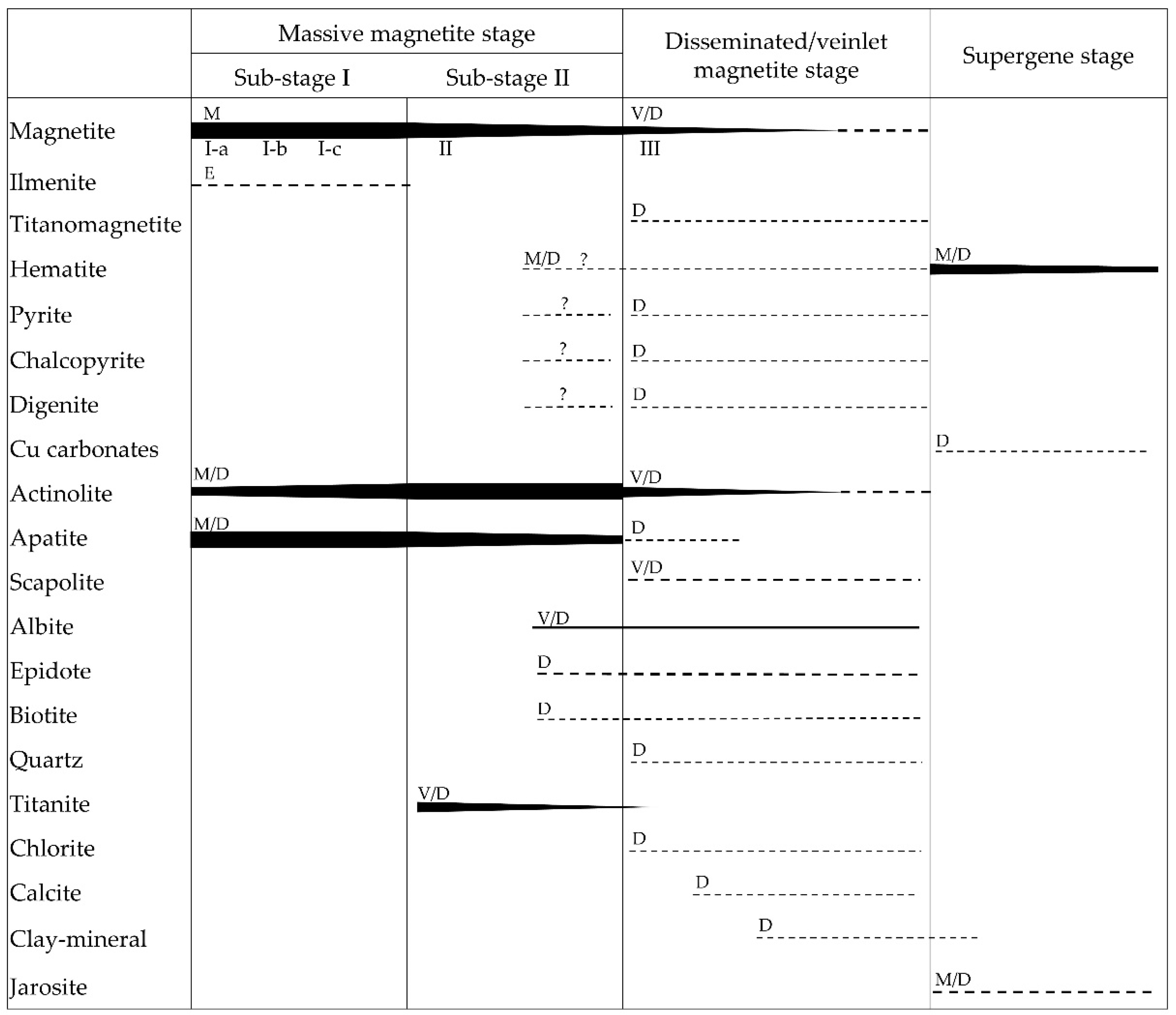Minerals 13 00934 g003
